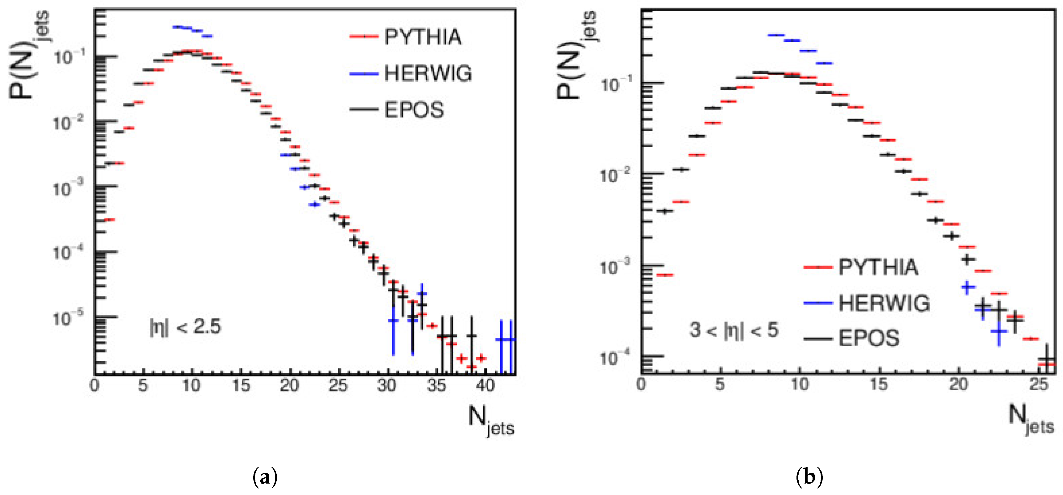 Universe 10 00154 g005