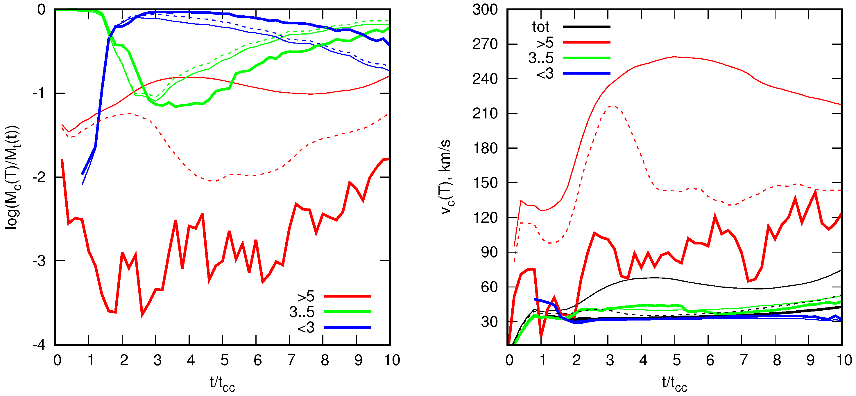 Universe 10 00155 g003
