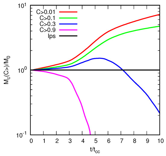 Universe 10 00155 g0a2