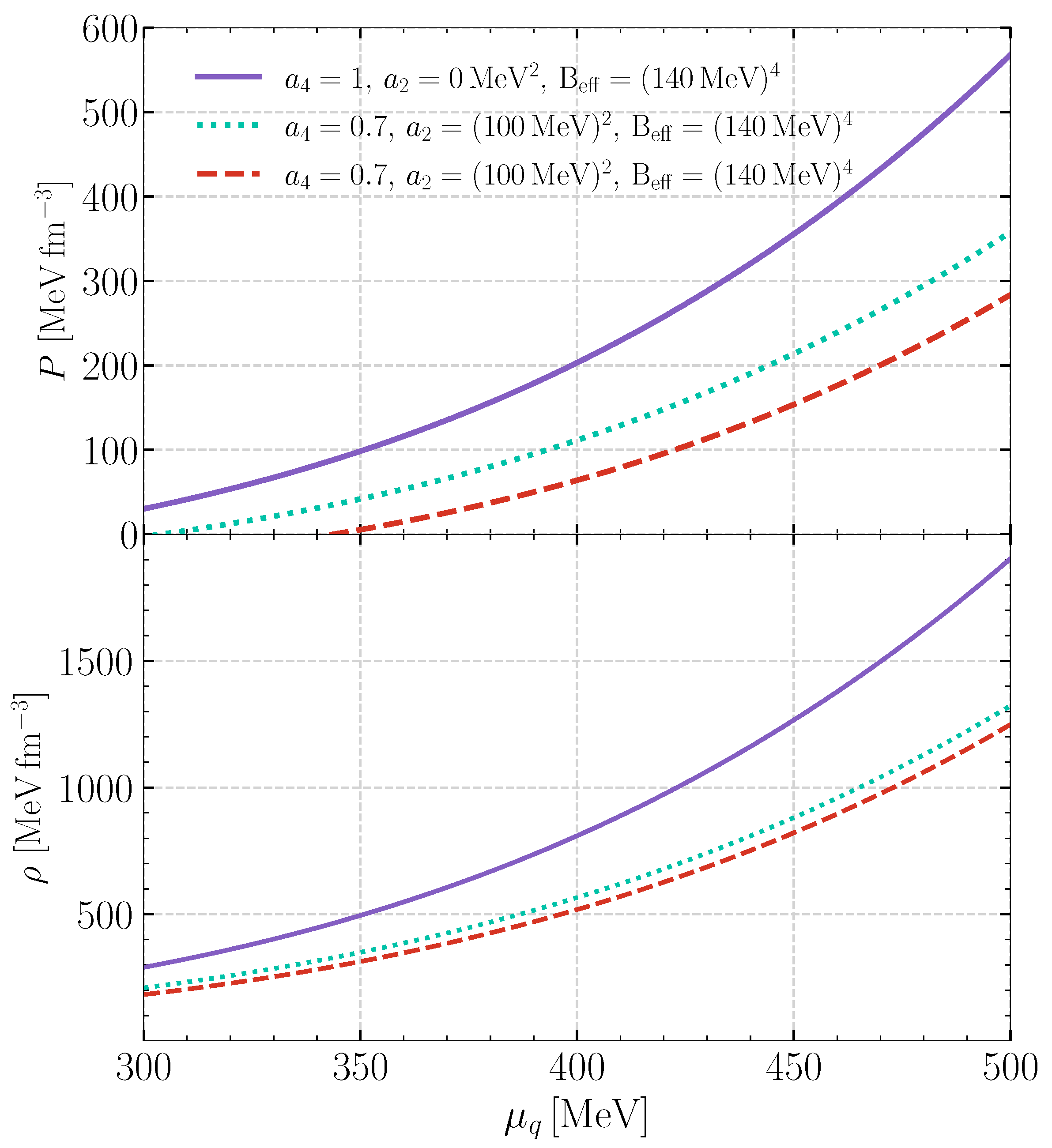 Universe 10 00157 g001