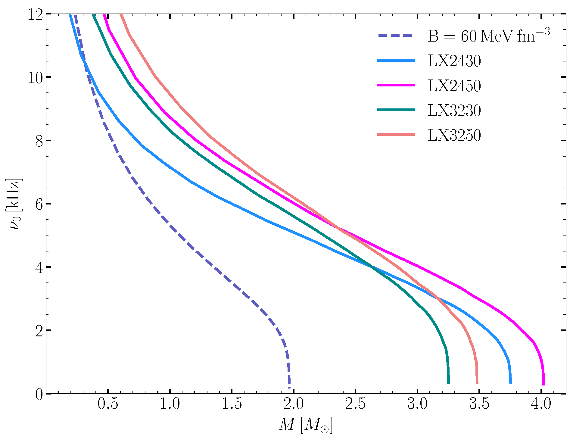 Universe 10 00157 g006