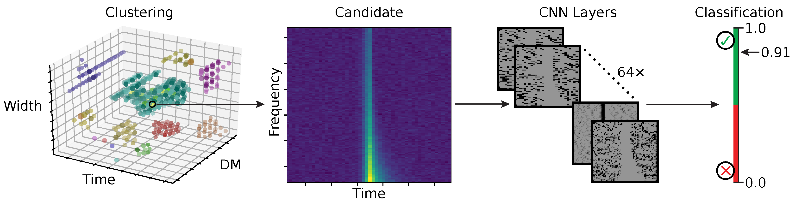 Universe 10 00158 g005