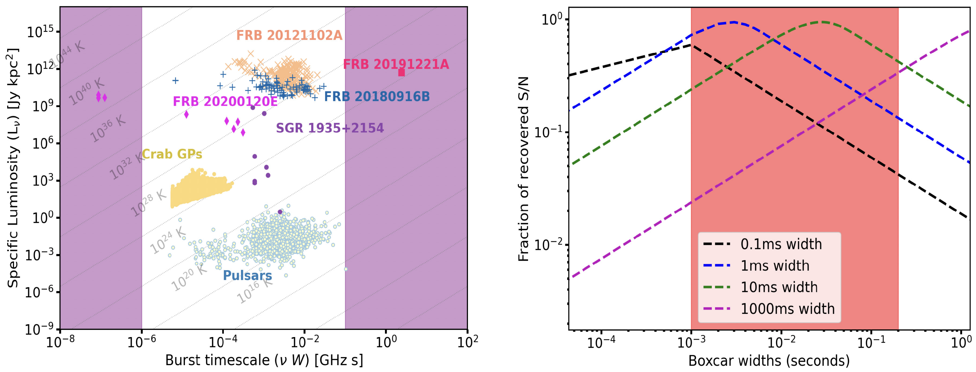 Universe 10 00158 g006