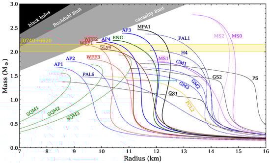 Universe 10 00160 g001