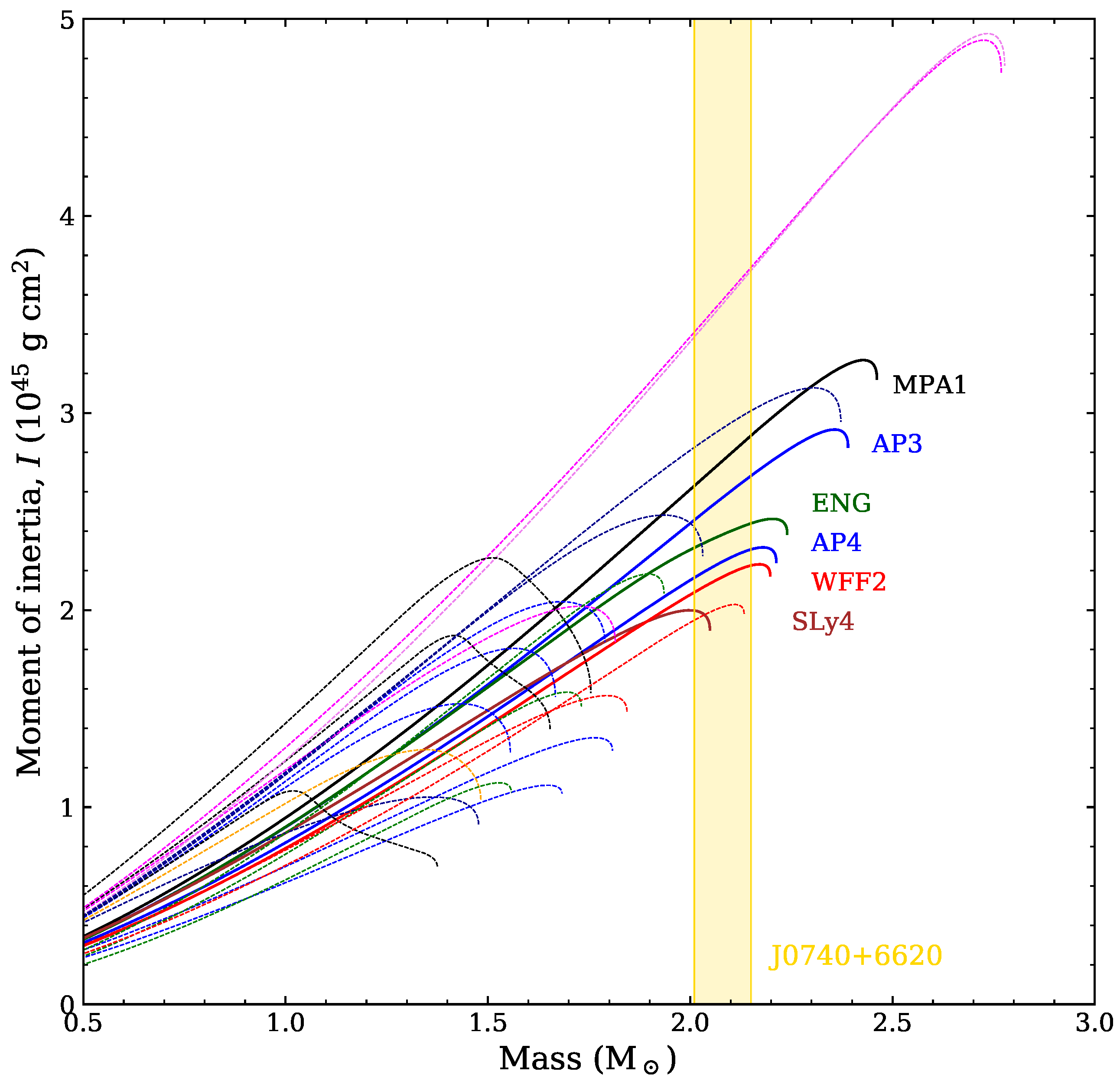 Universe 10 00160 g002