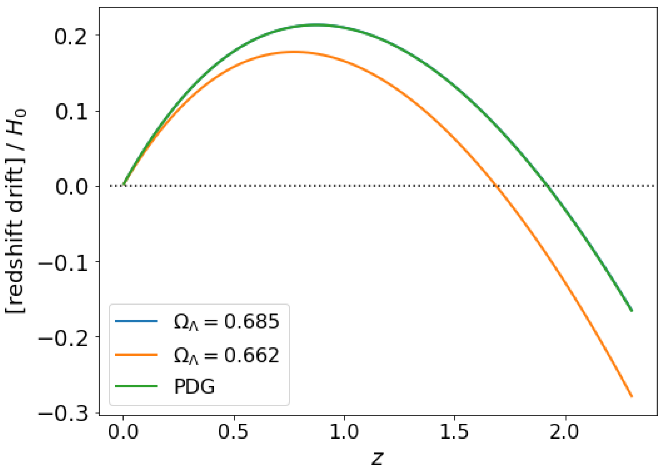 Universe 10 00162 g002