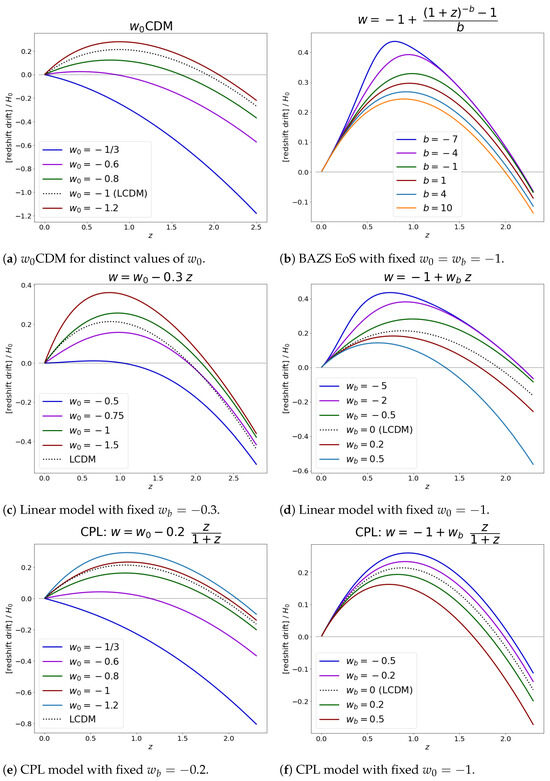Universe 10 00162 g004