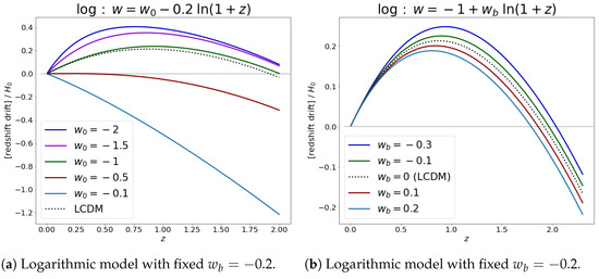 Universe 10 00162 g005