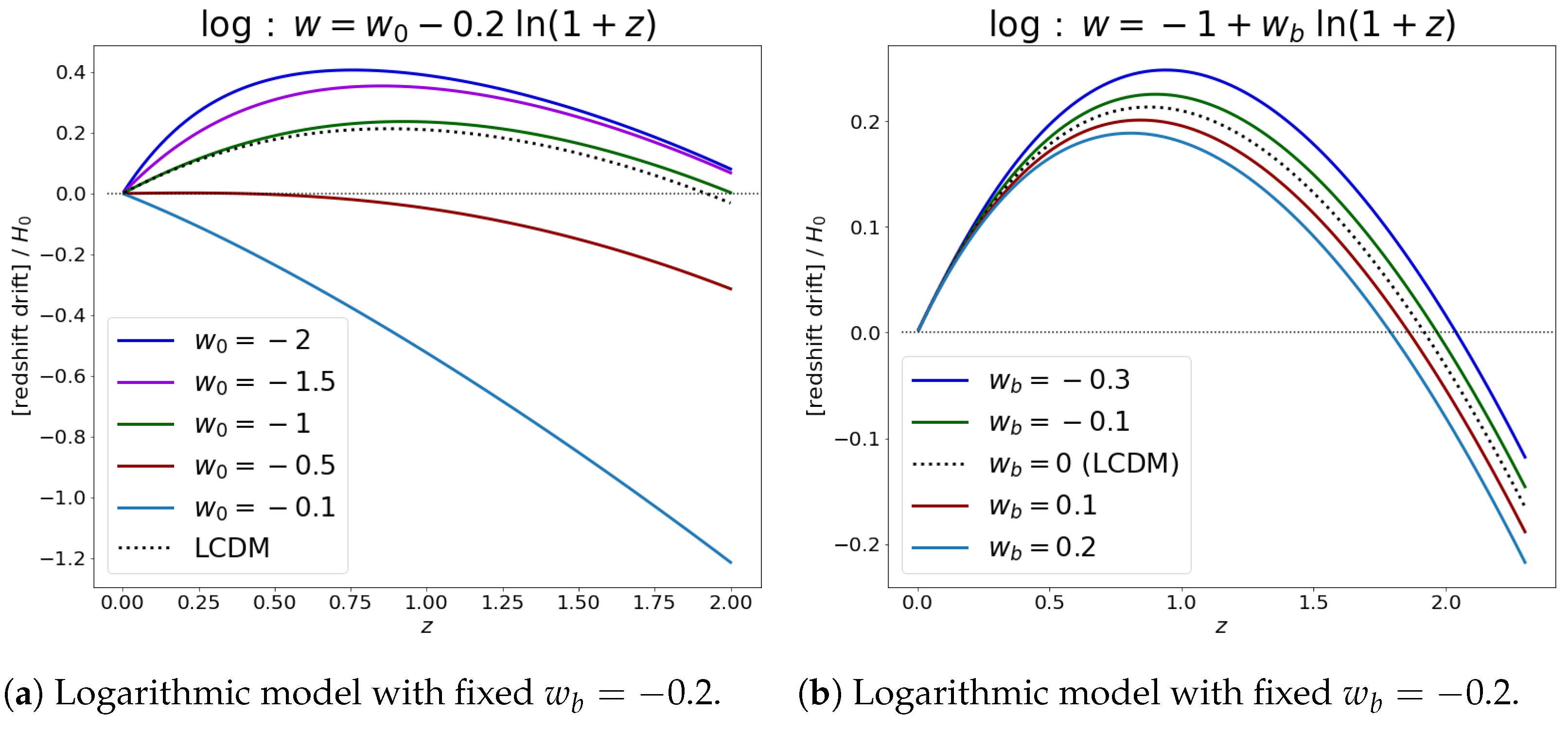 Universe 10 00162 g005