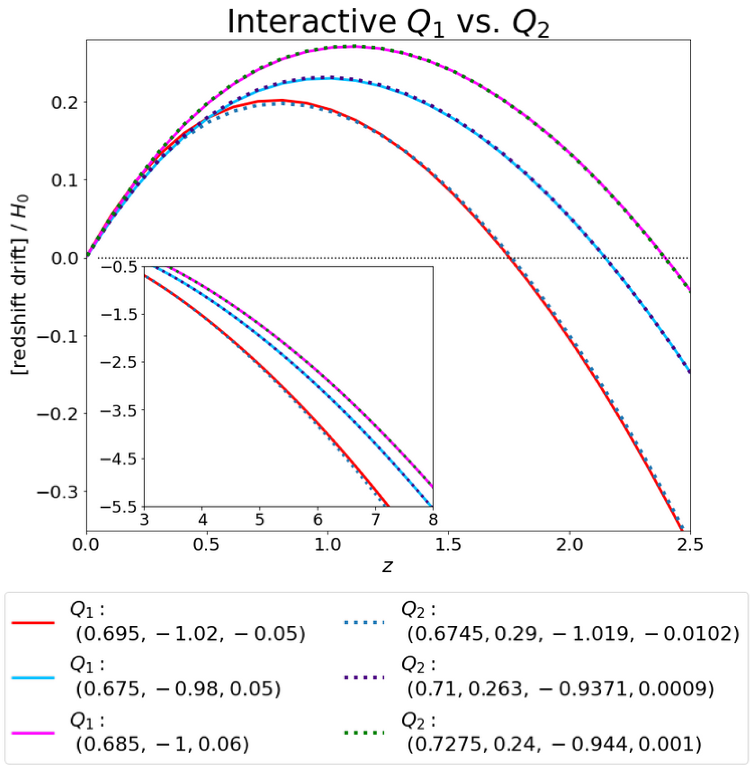 Universe 10 00162 g007