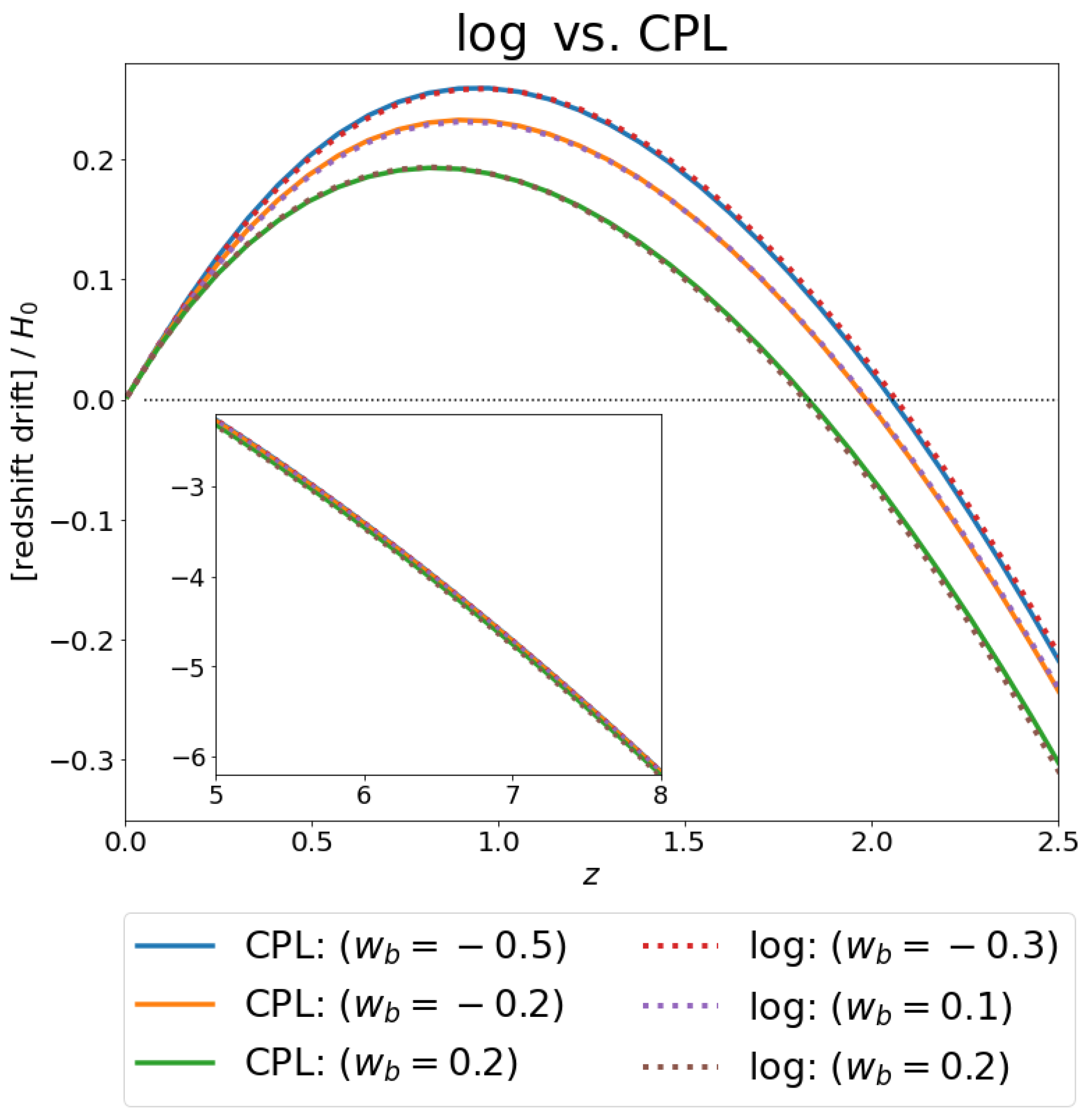 Universe 10 00162 g008