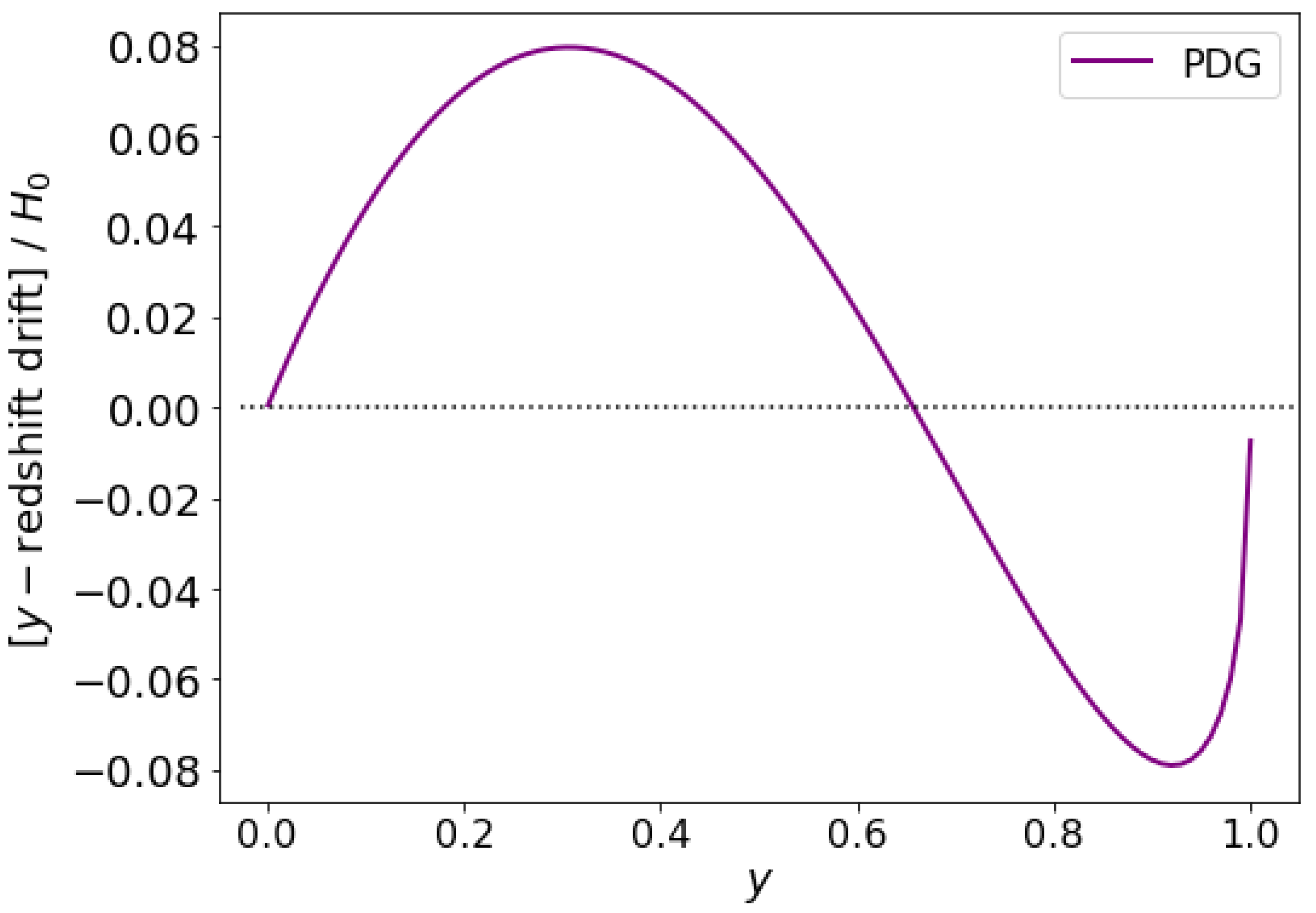 Universe 10 00162 g010