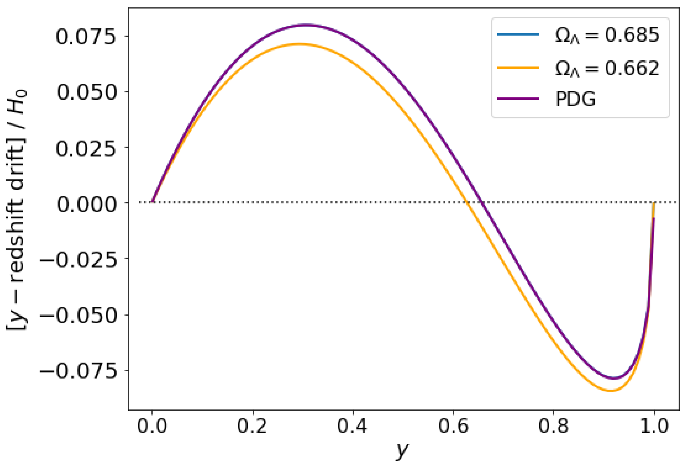 Universe 10 00162 g011