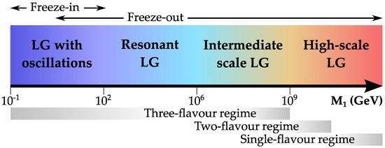 Universe 10 00164 g002