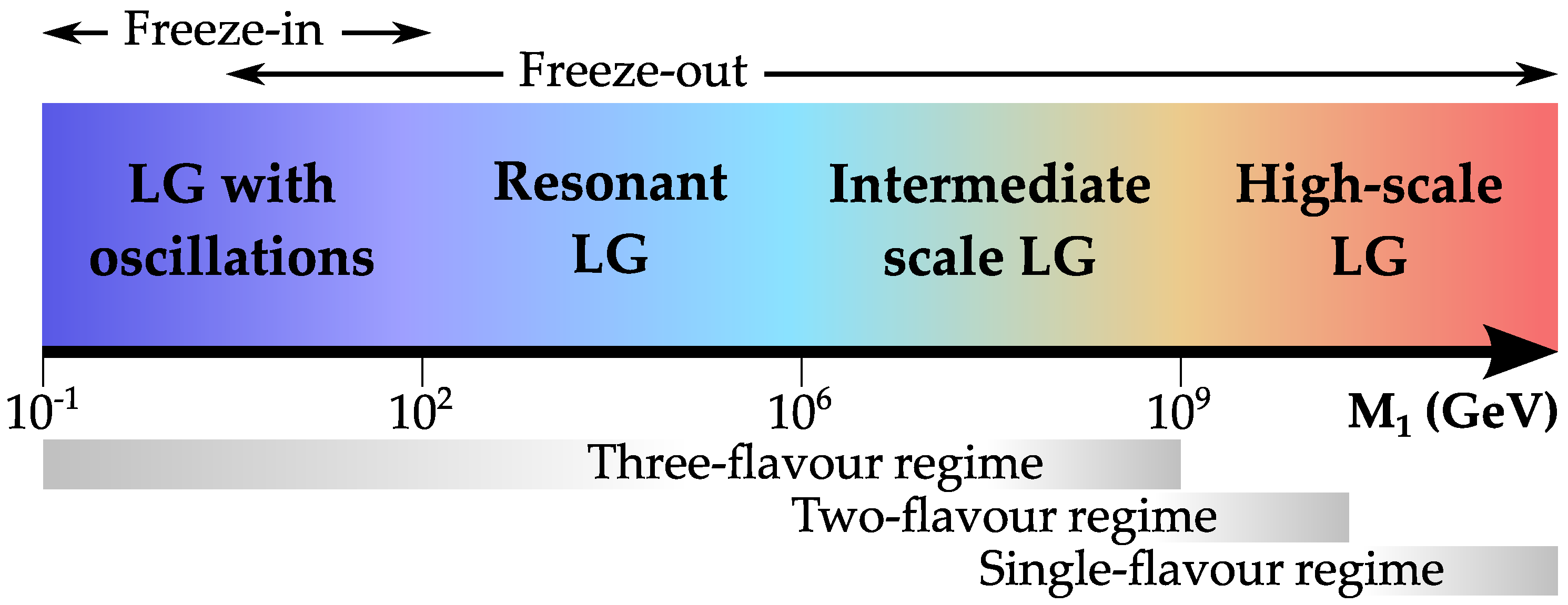 Universe 10 00164 g002