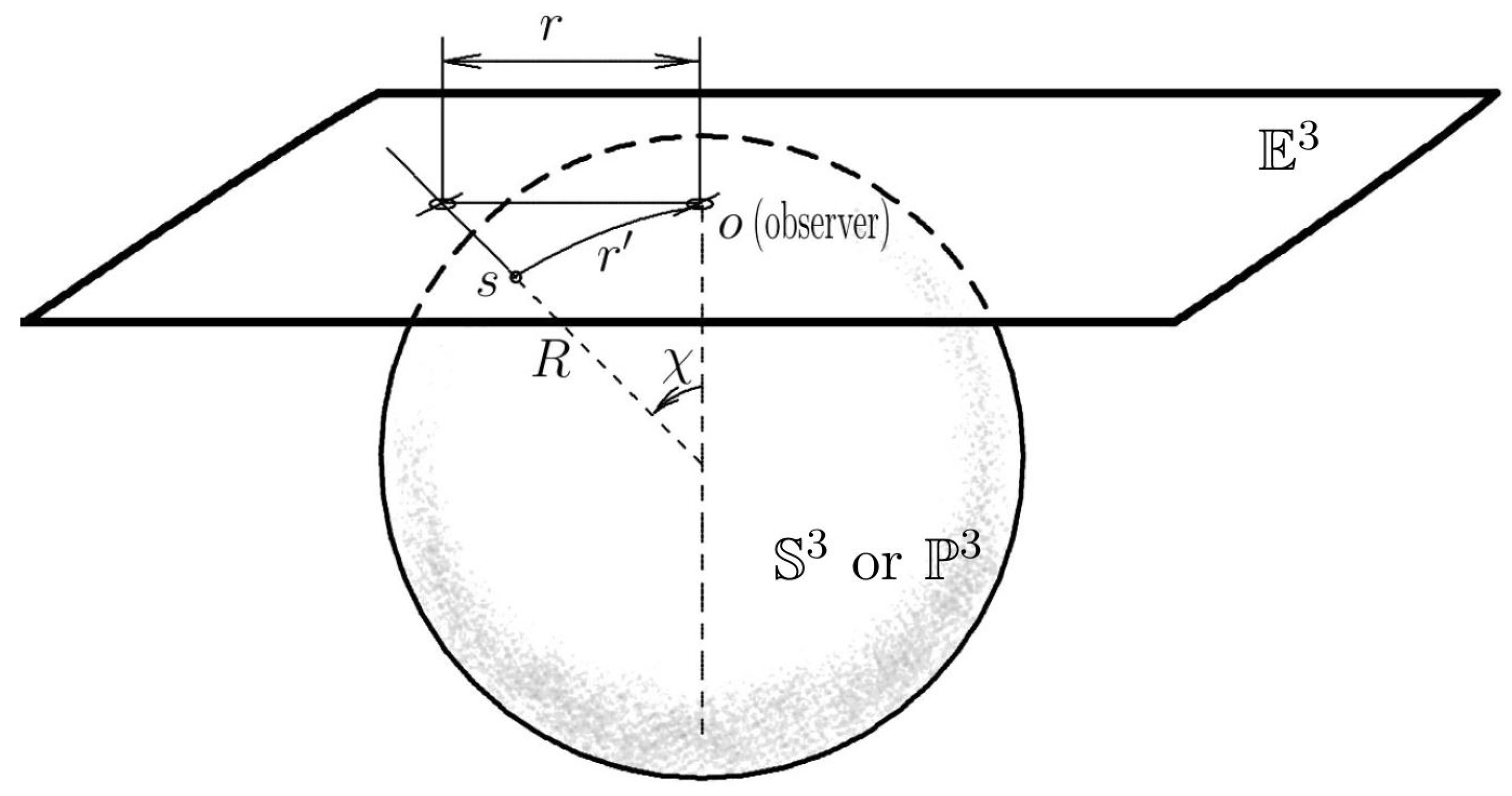 Universe 10 00165 g001