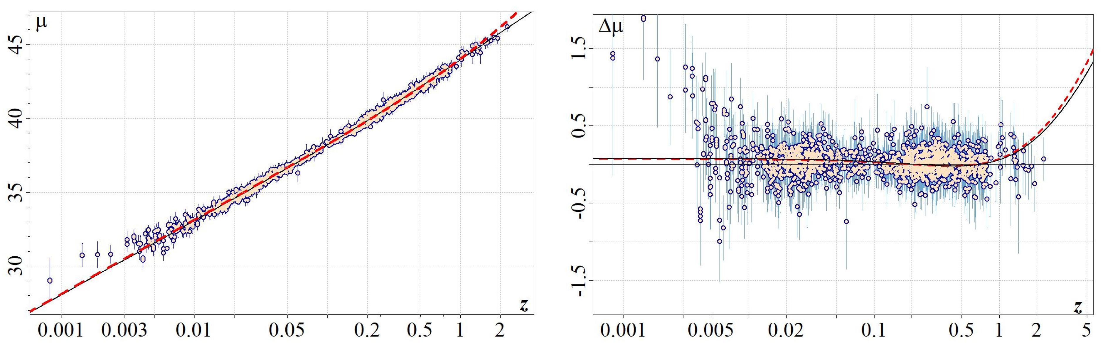 Universe 10 00165 g003