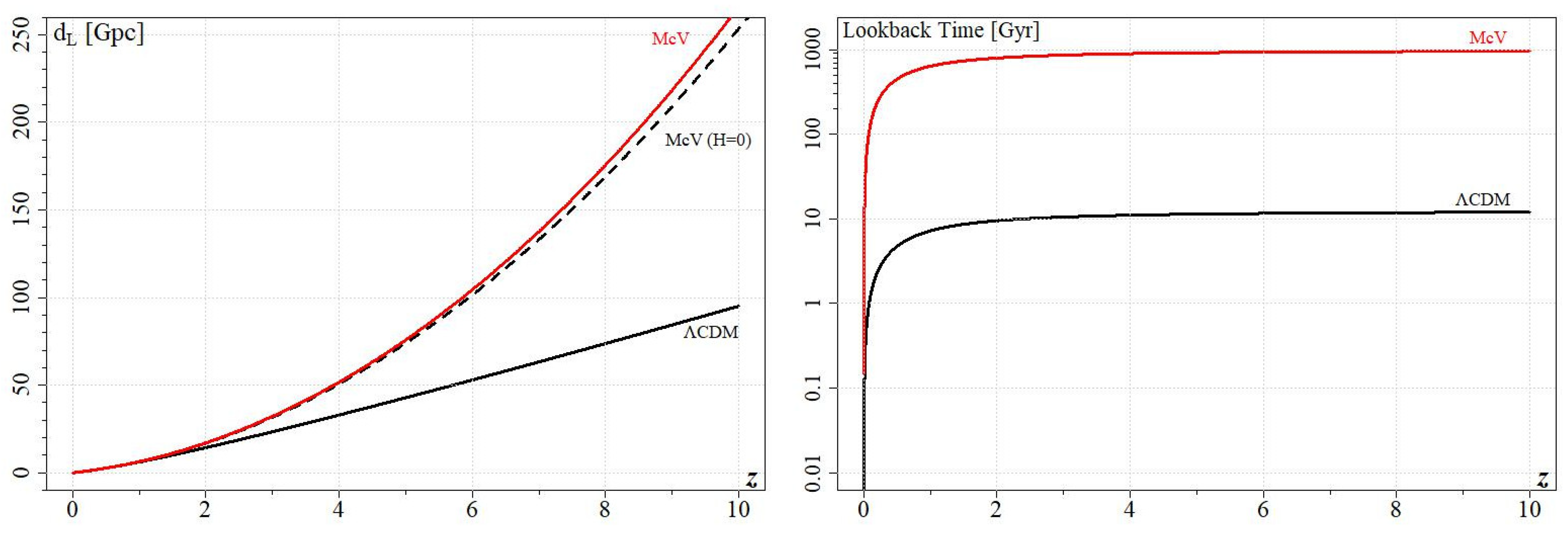 Universe 10 00165 g004