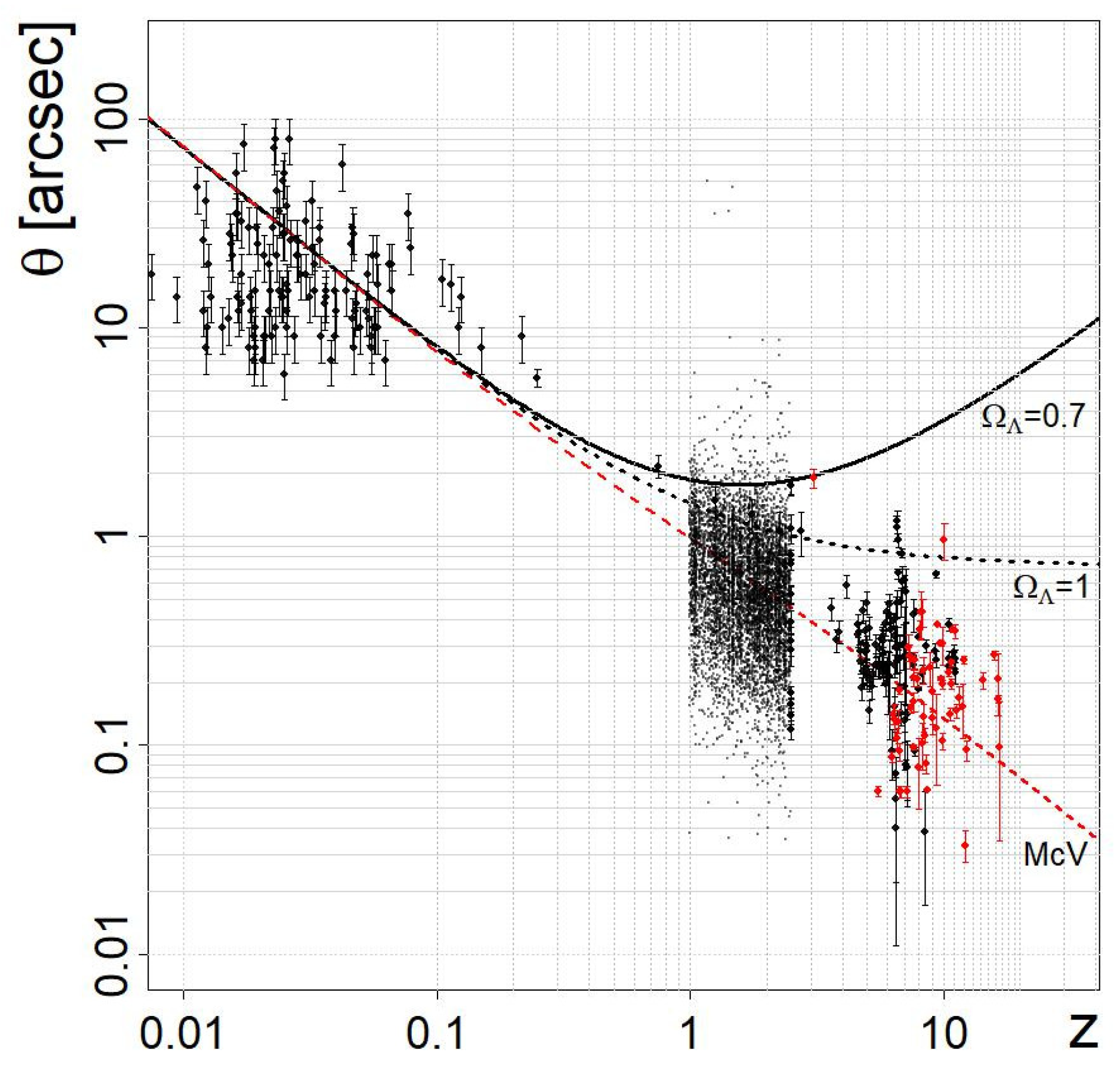 Universe 10 00165 g006