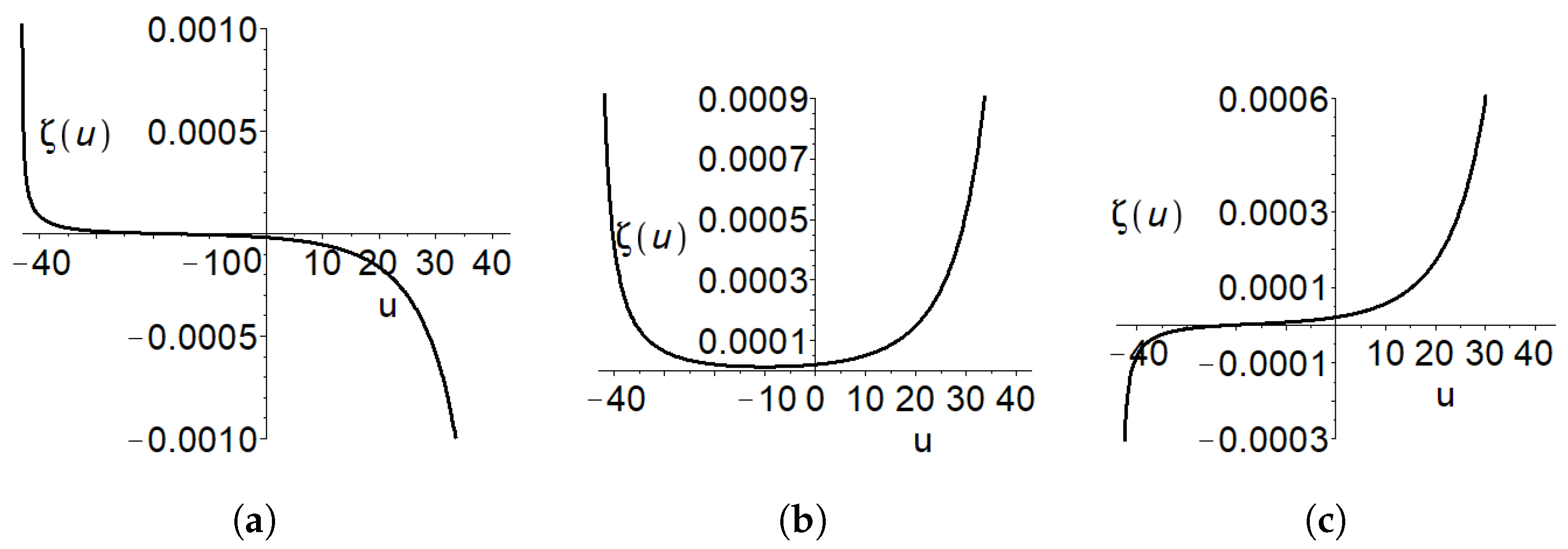 Universe 10 00166 g001