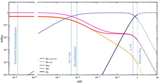 Universe 10 00169 g001