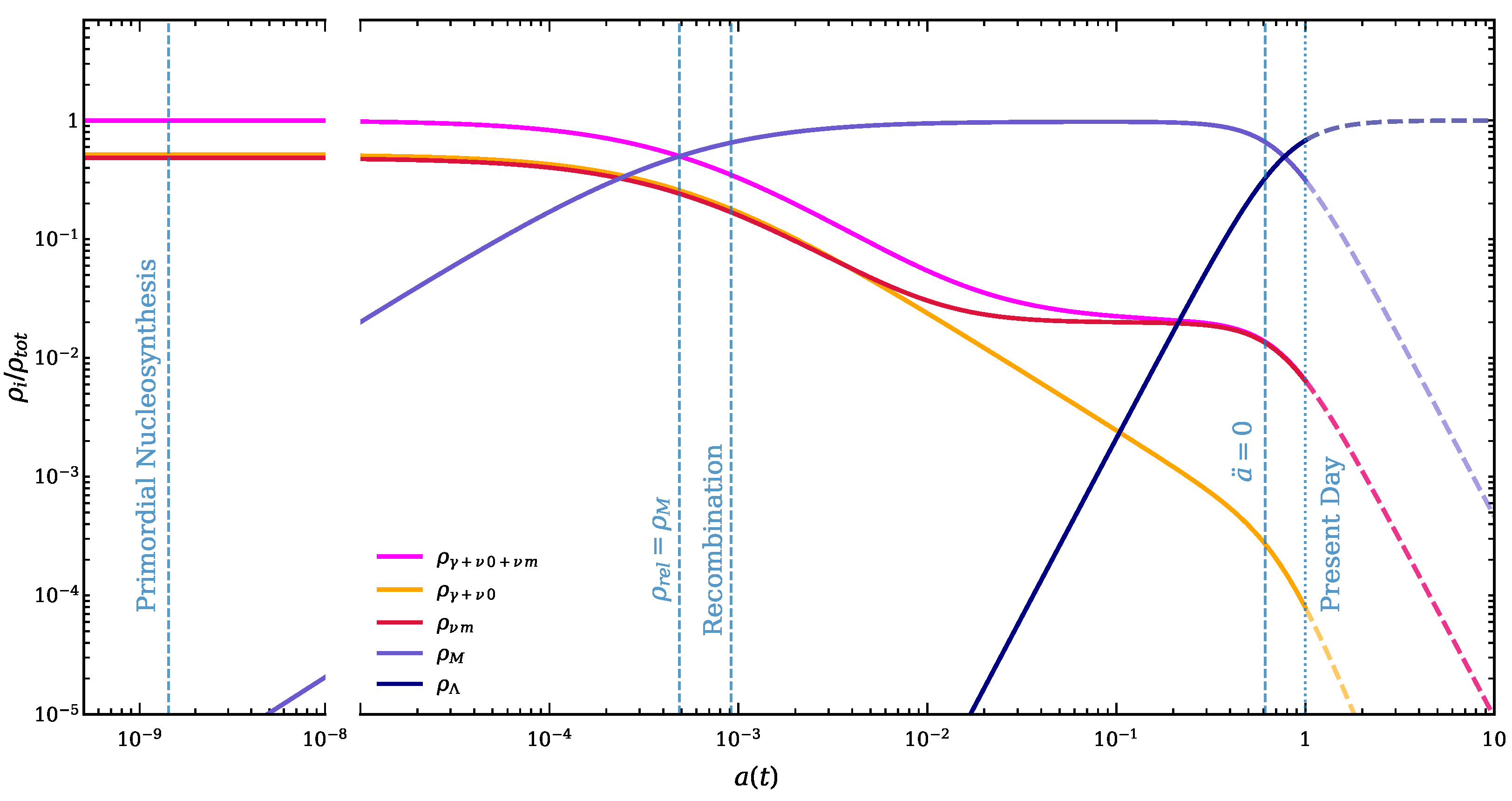 Universe 10 00169 g001