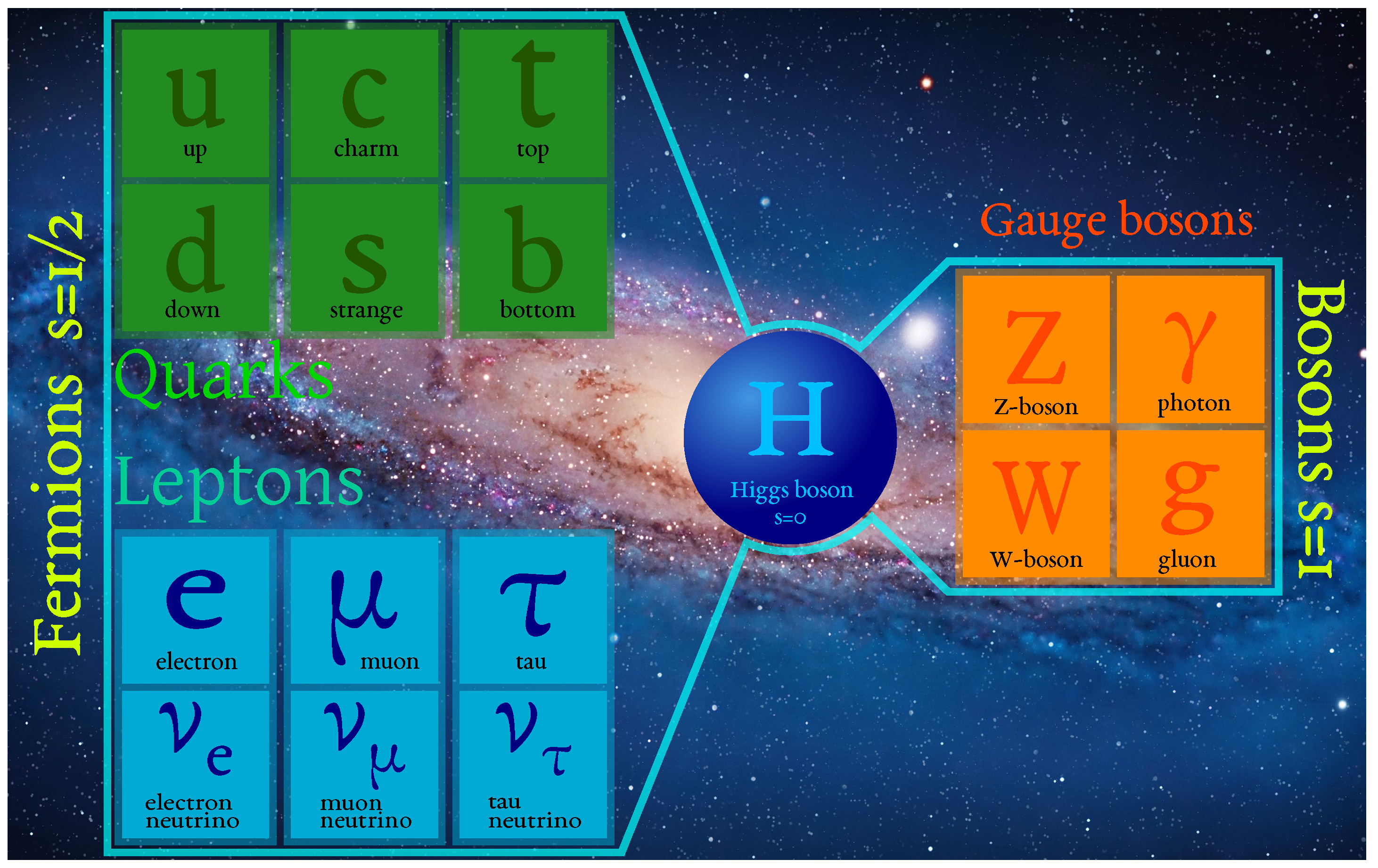 Universe 10 00169 g002