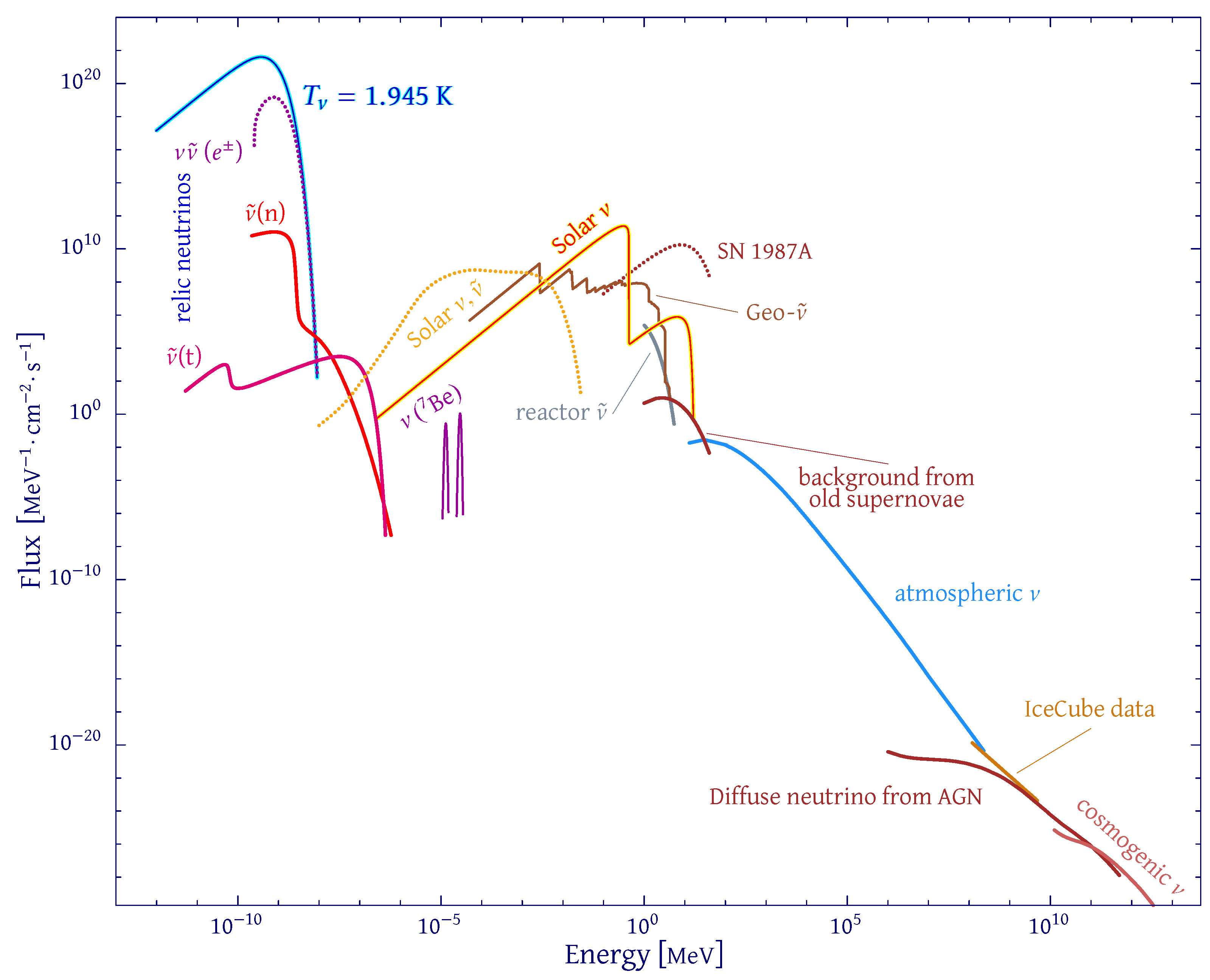 Universe 10 00169 g003
