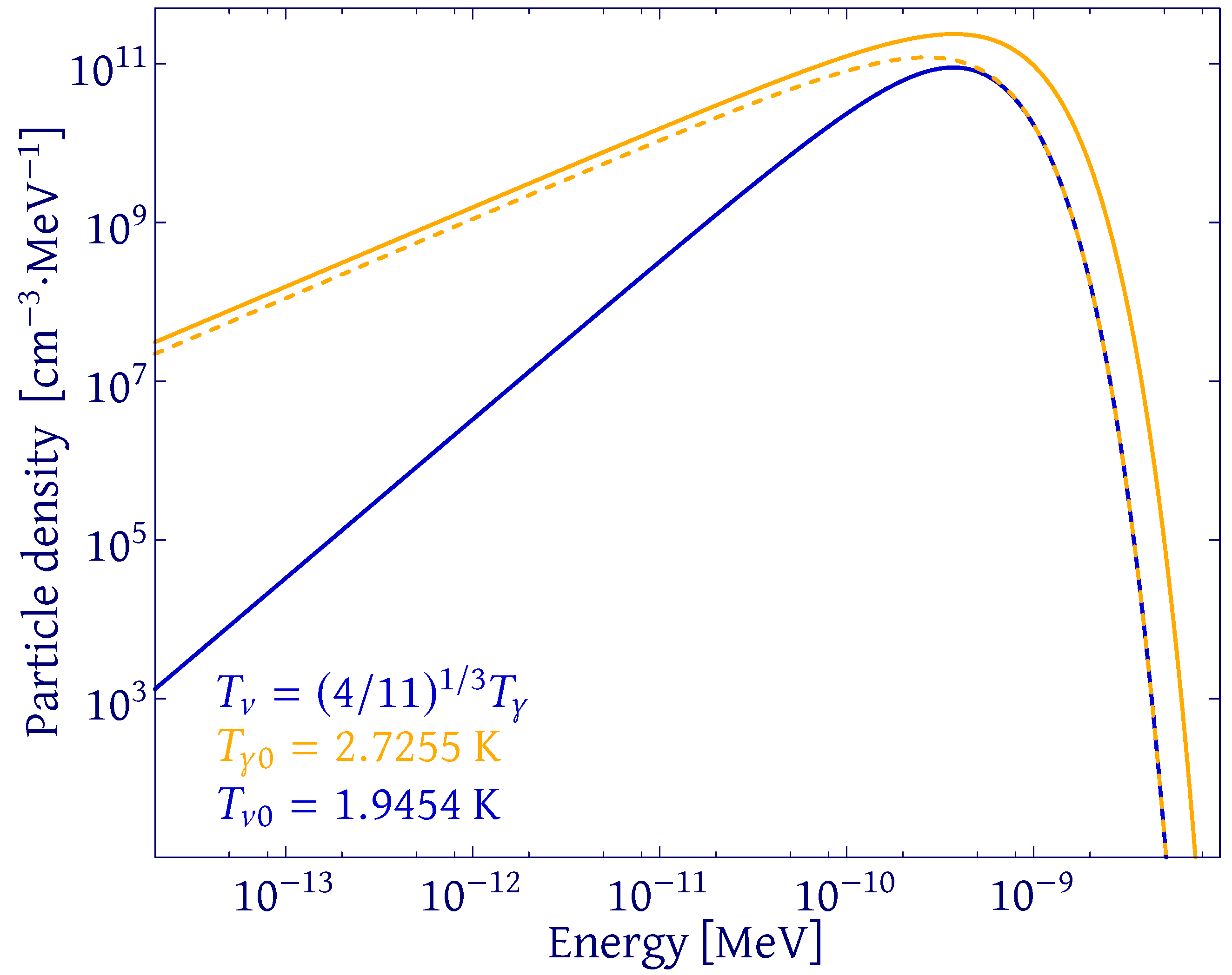 Universe 10 00169 g004