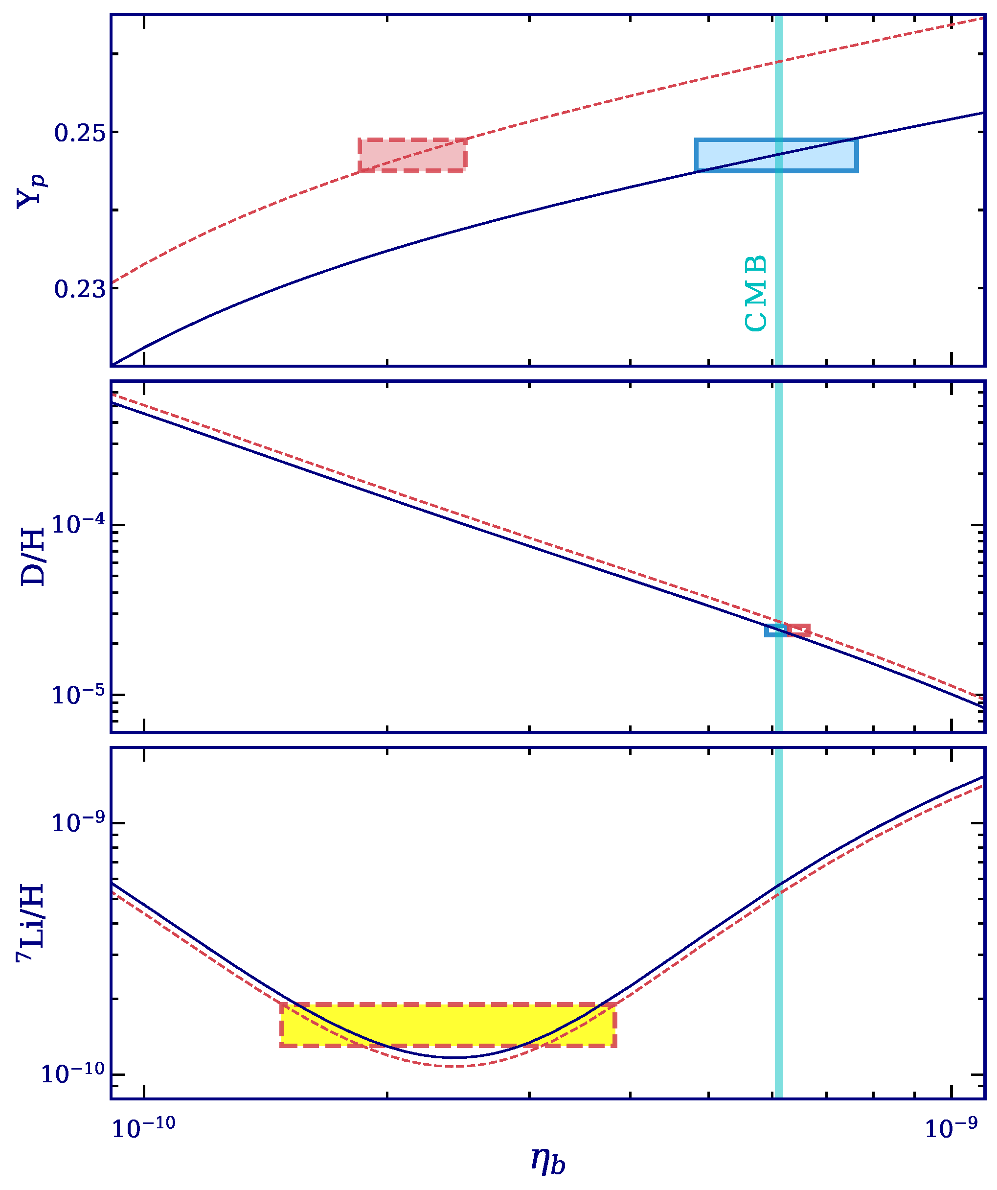Universe 10 00169 g005