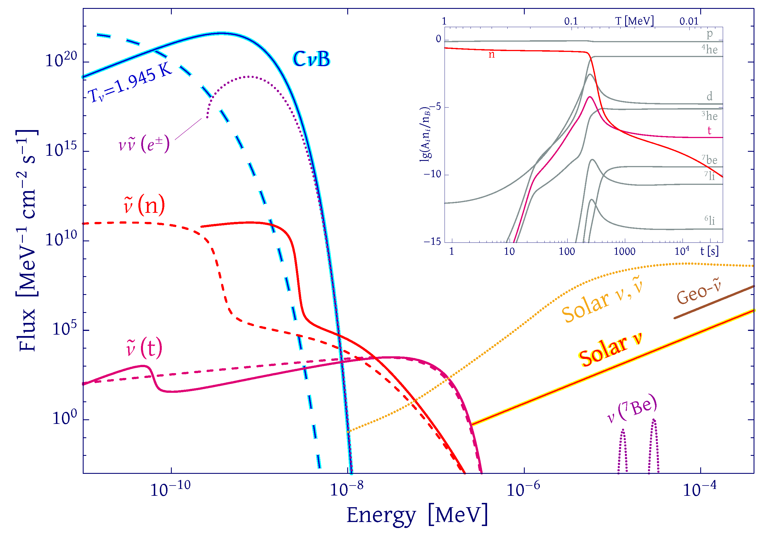 Universe 10 00169 g006