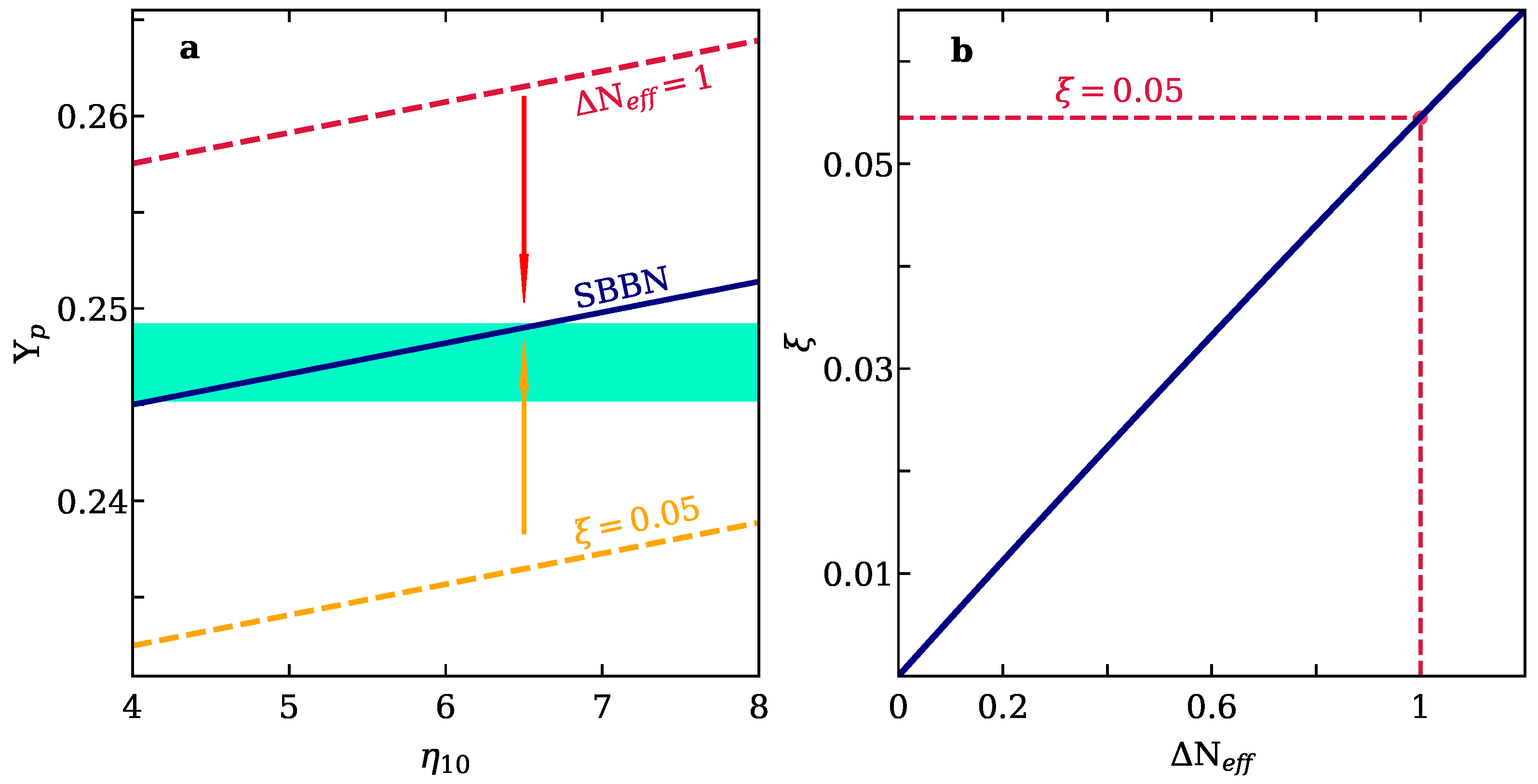 Universe 10 00169 g007