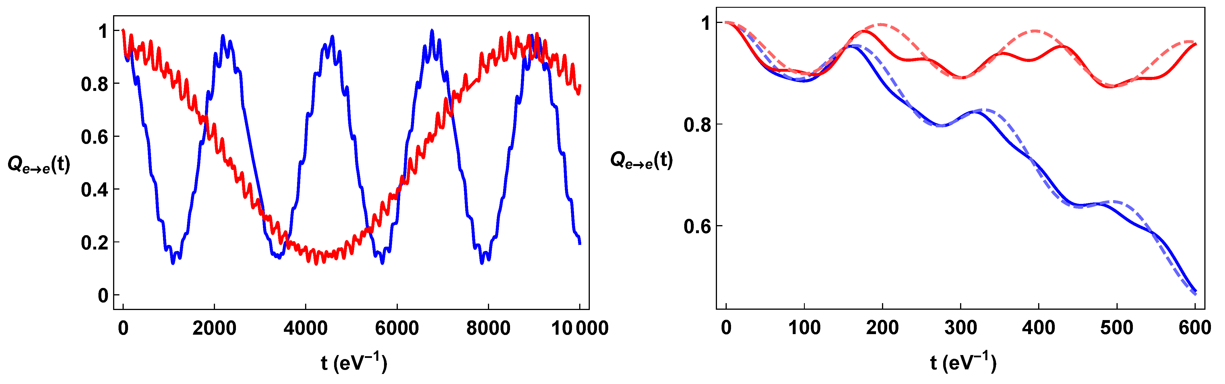 Universe 10 00170 g001