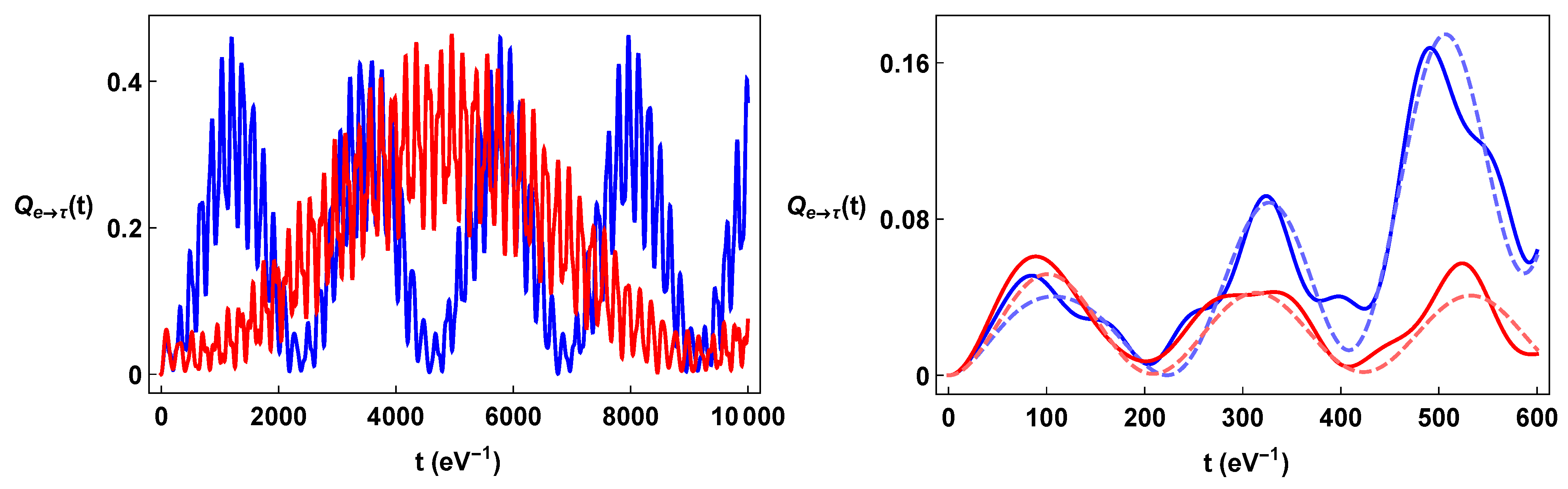 Universe 10 00170 g003