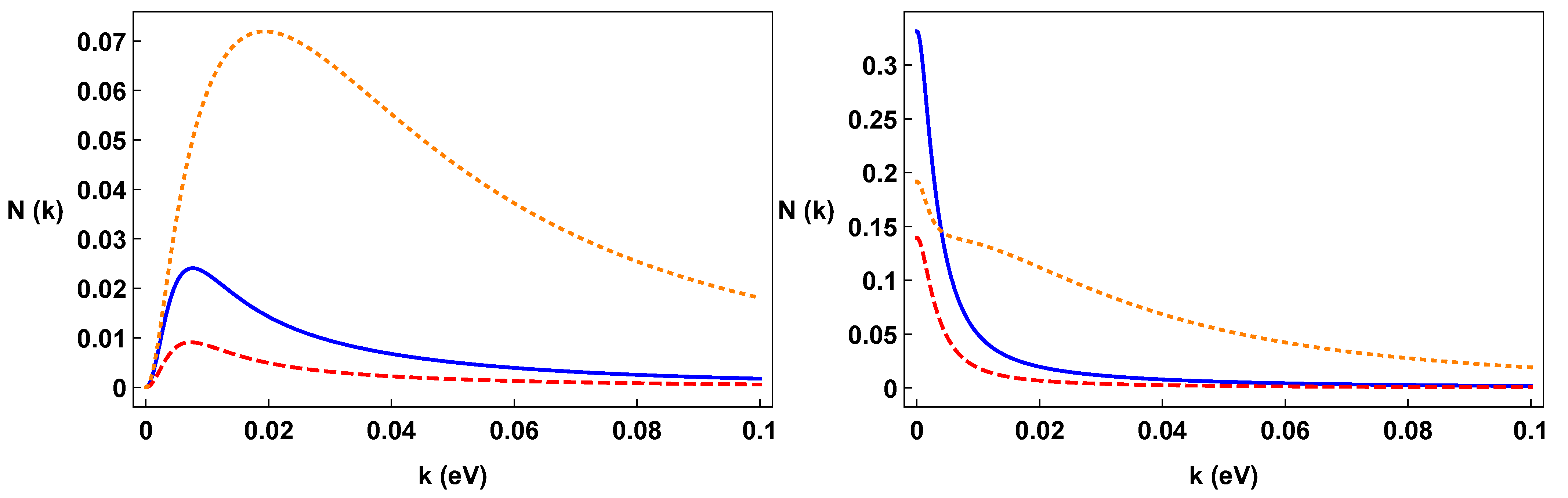 Universe 10 00170 g008