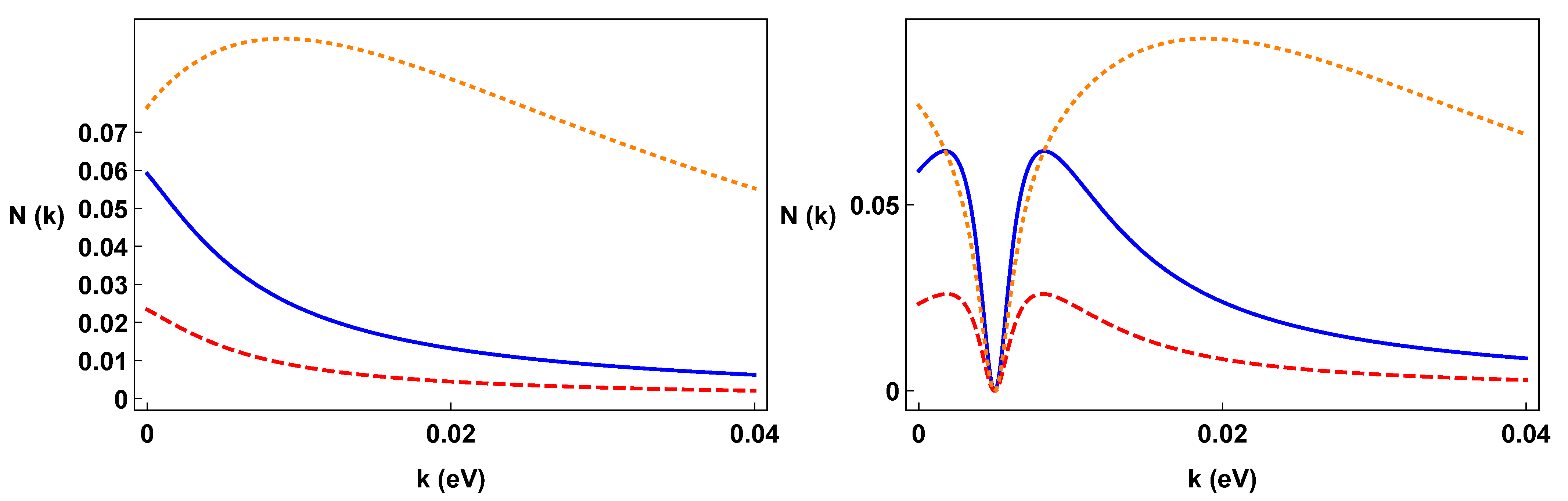 Universe 10 00170 g010