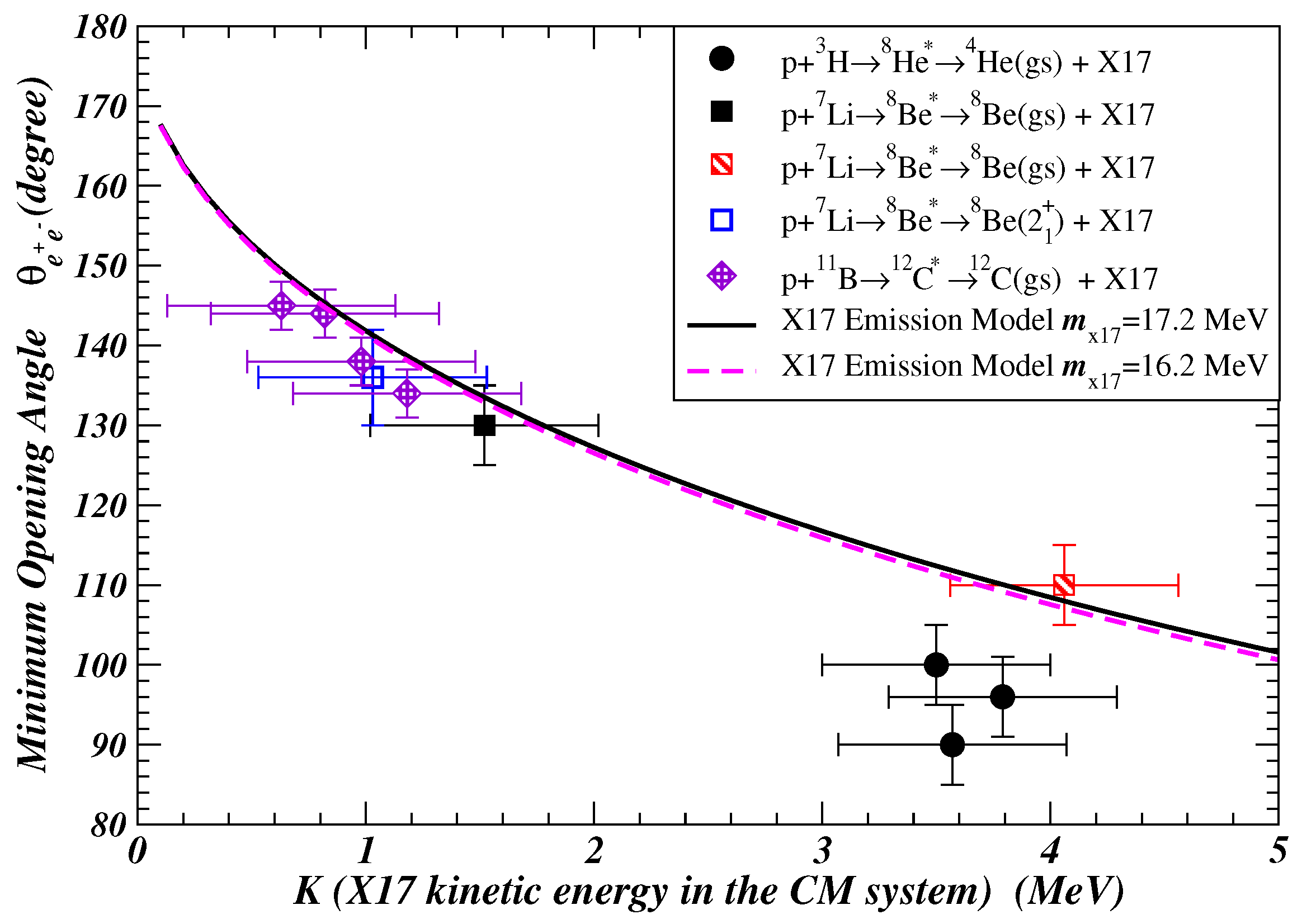 Universe 10 00173 g004