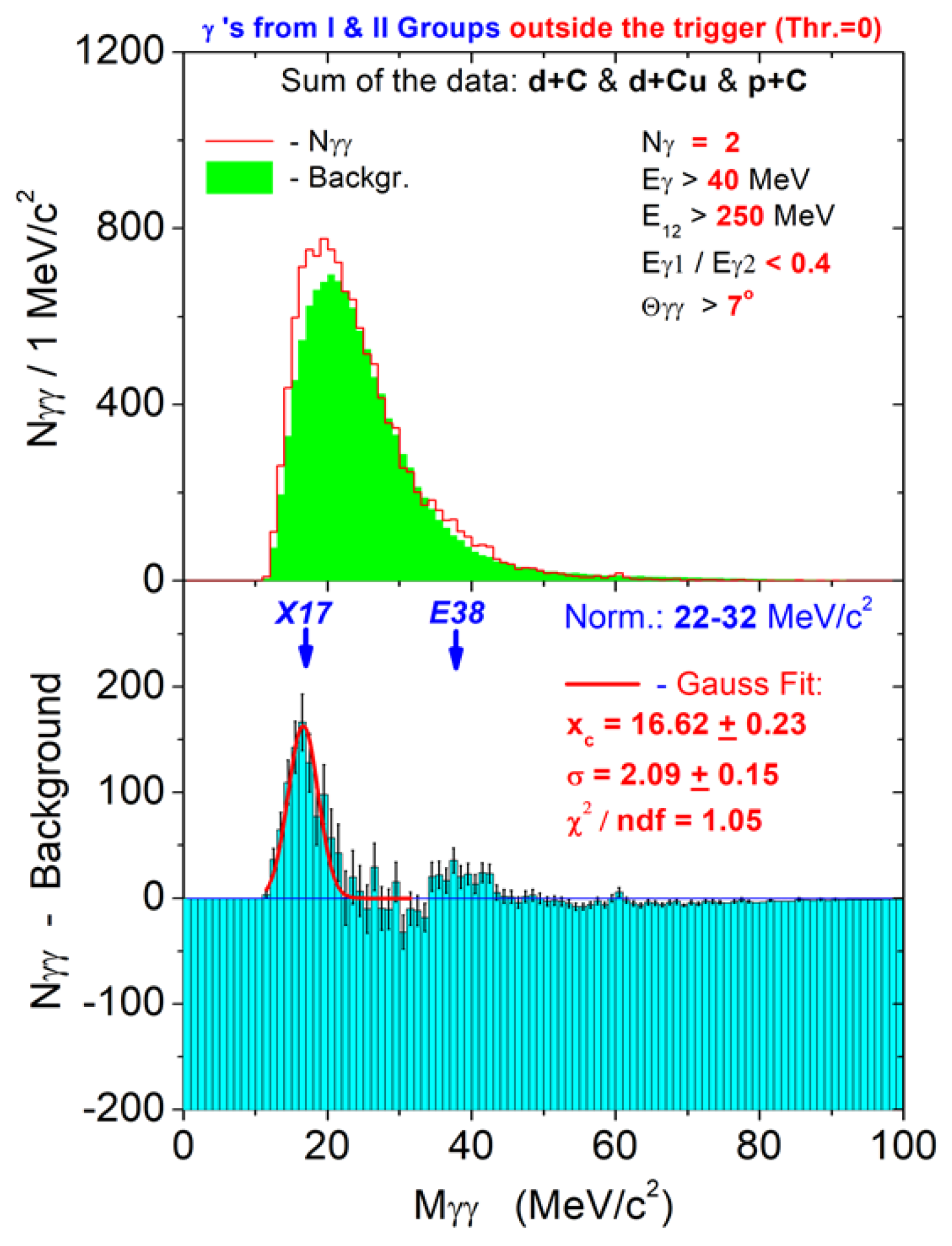 Universe 10 00173 g005