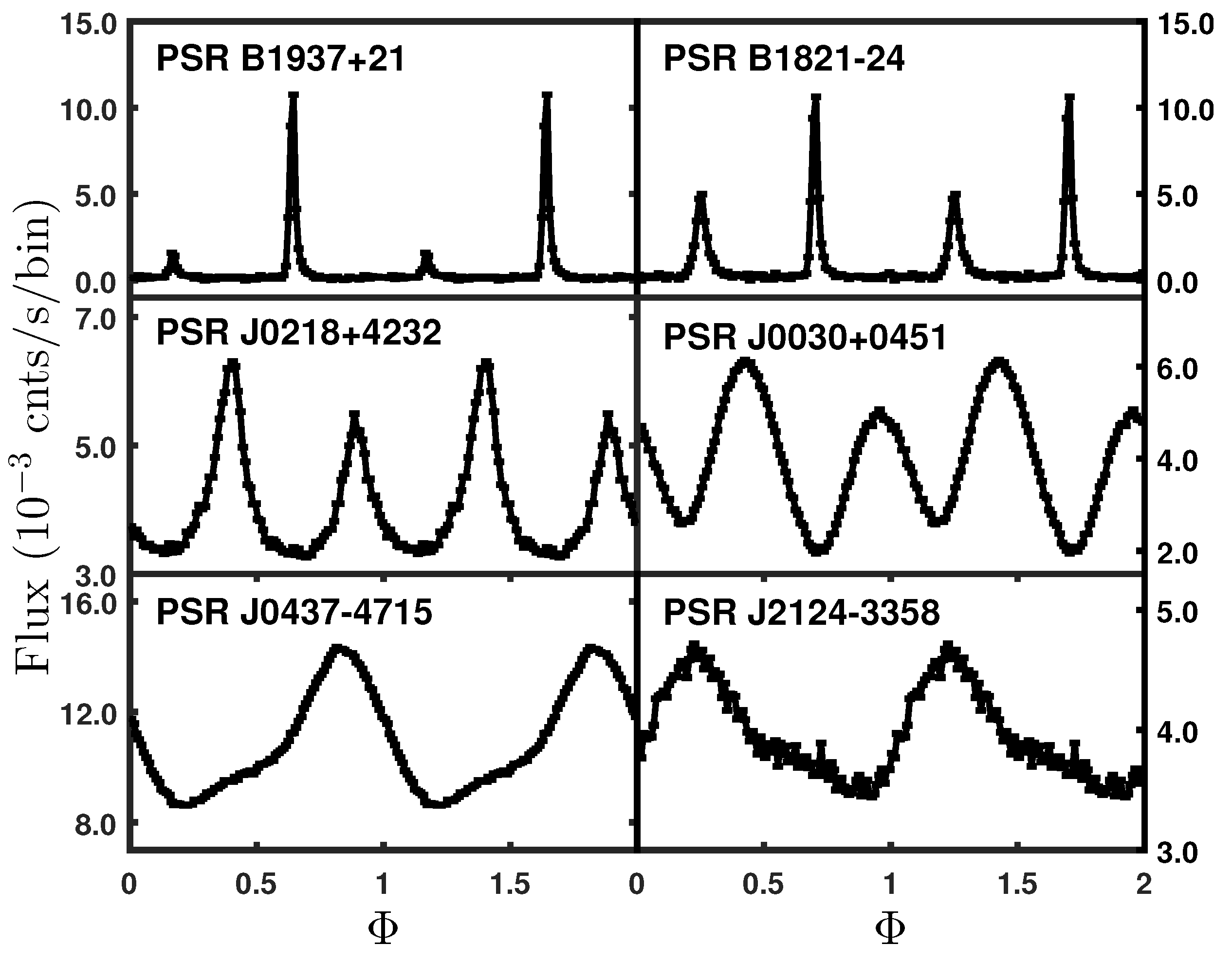 Universe 10 00174 g001