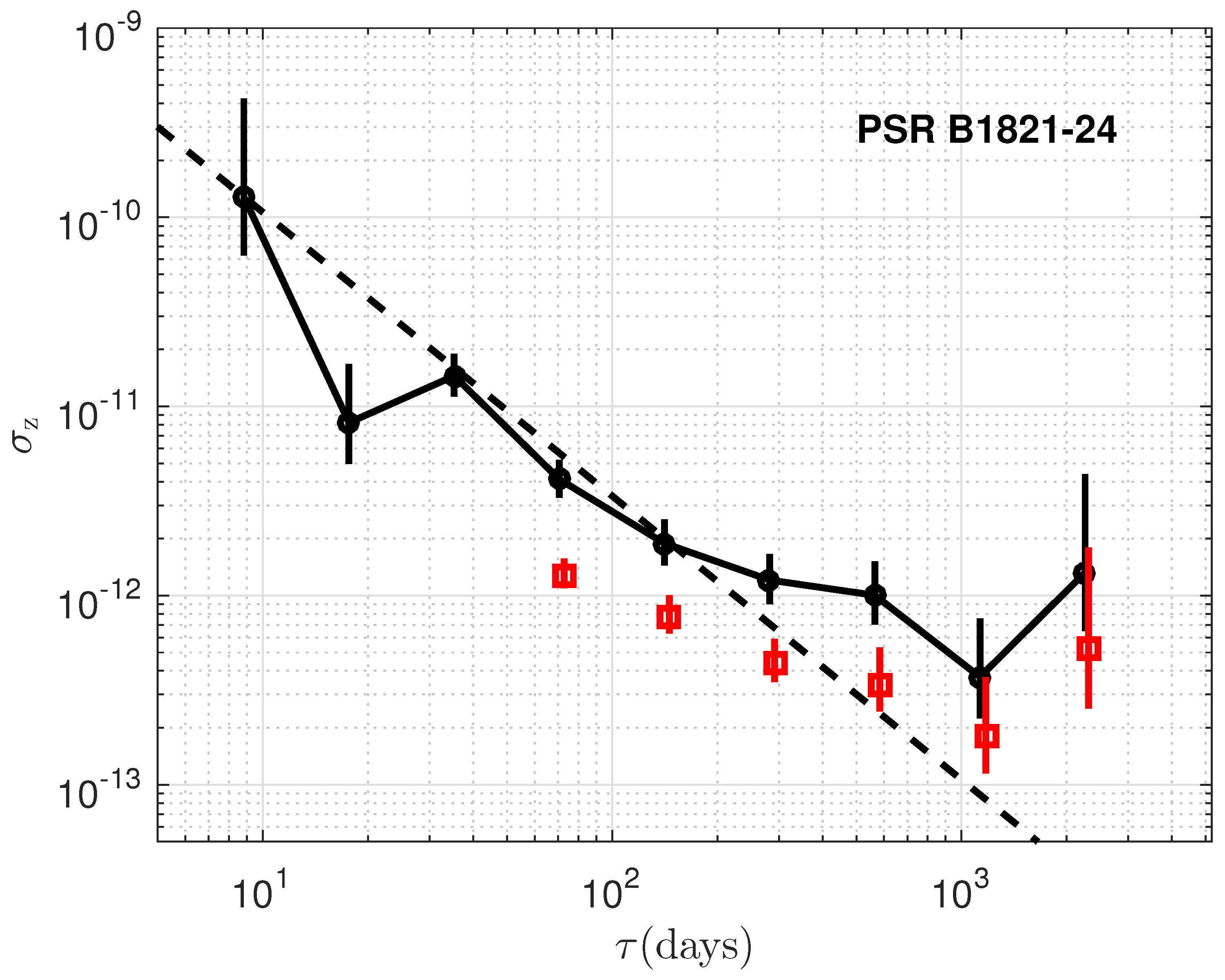 Universe 10 00174 g004