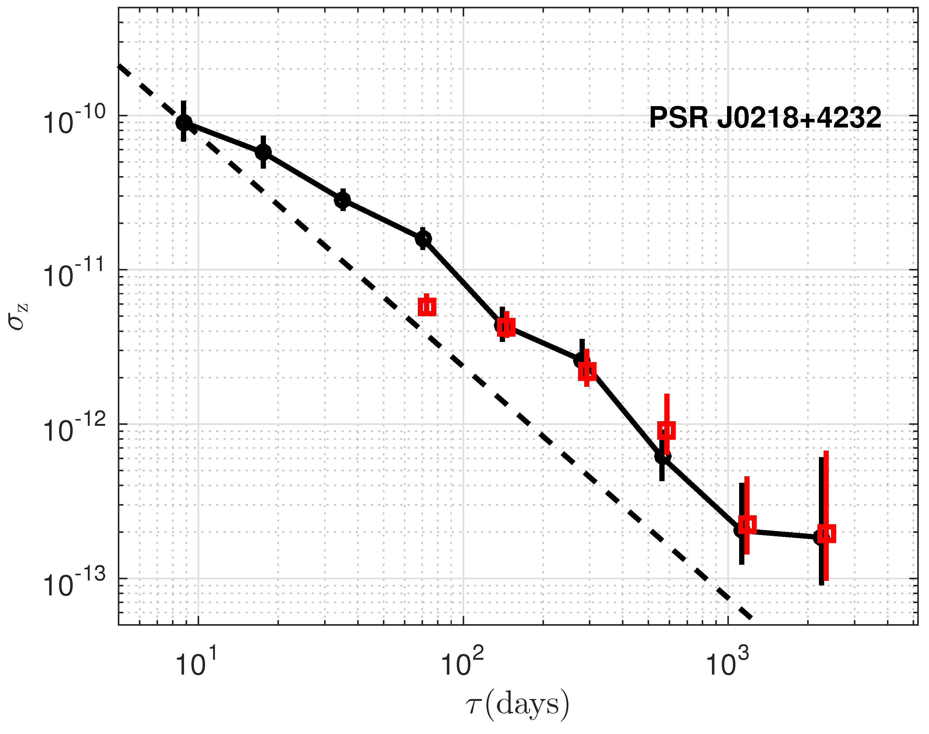 Universe 10 00174 g005