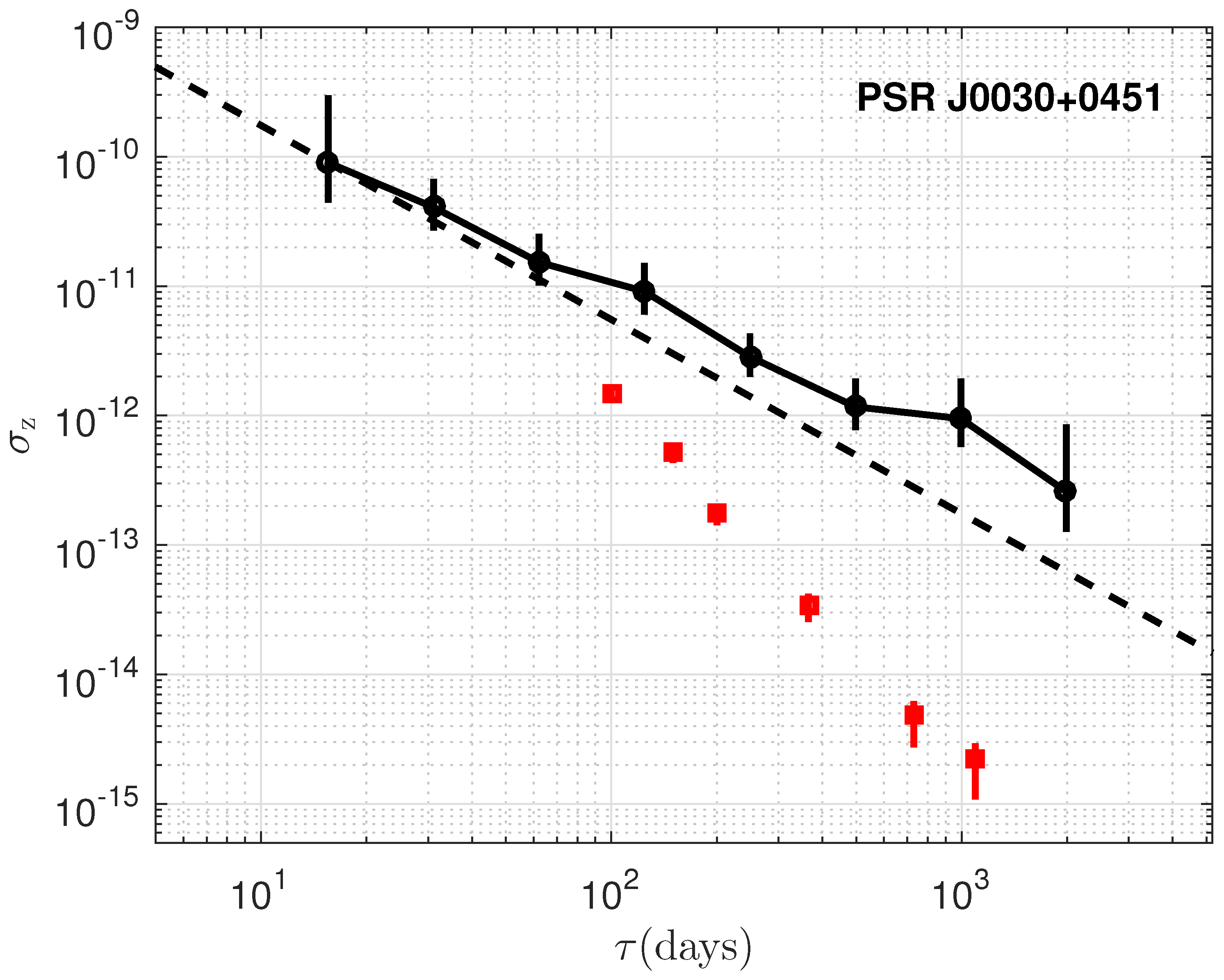 Universe 10 00174 g006