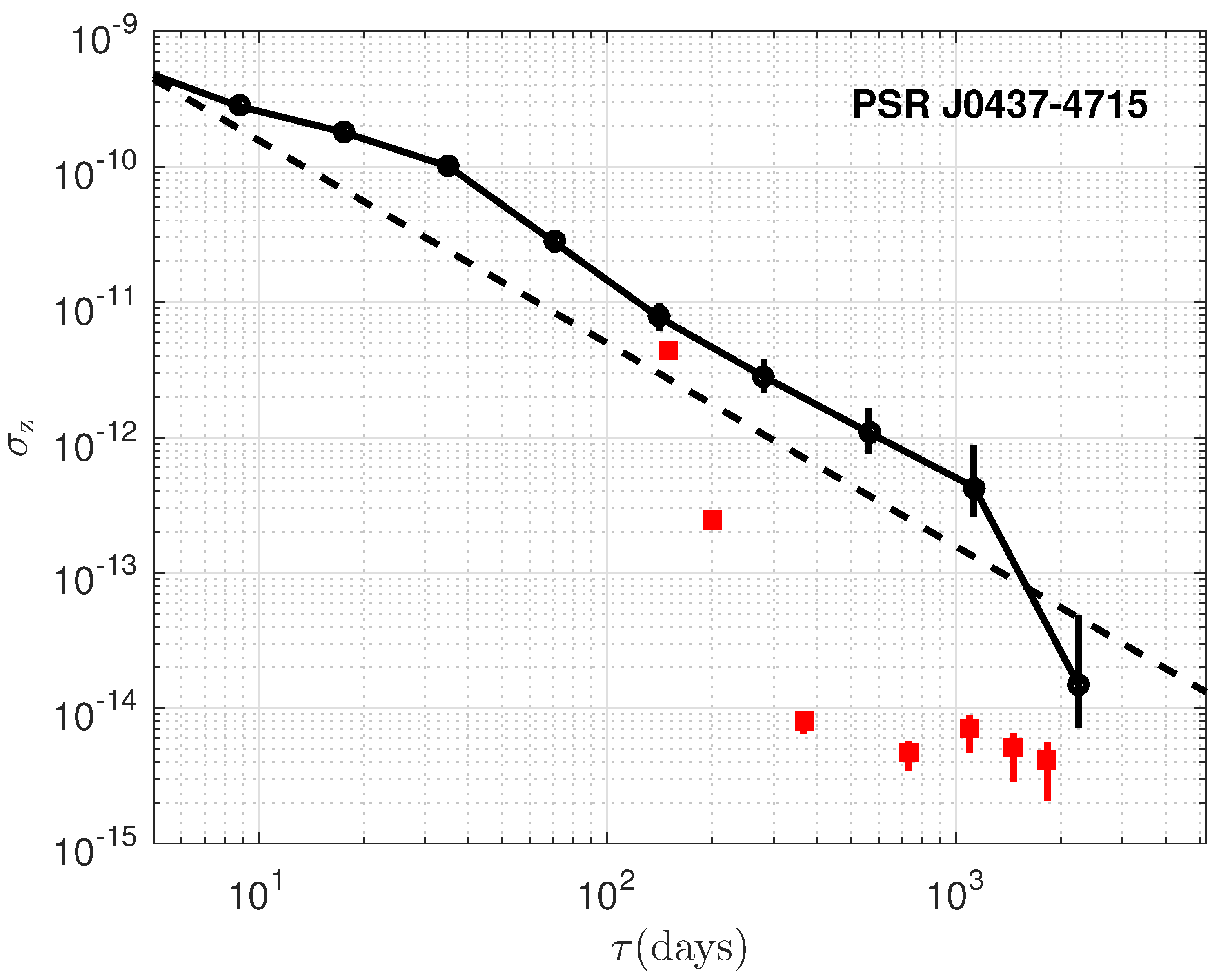 Universe 10 00174 g007