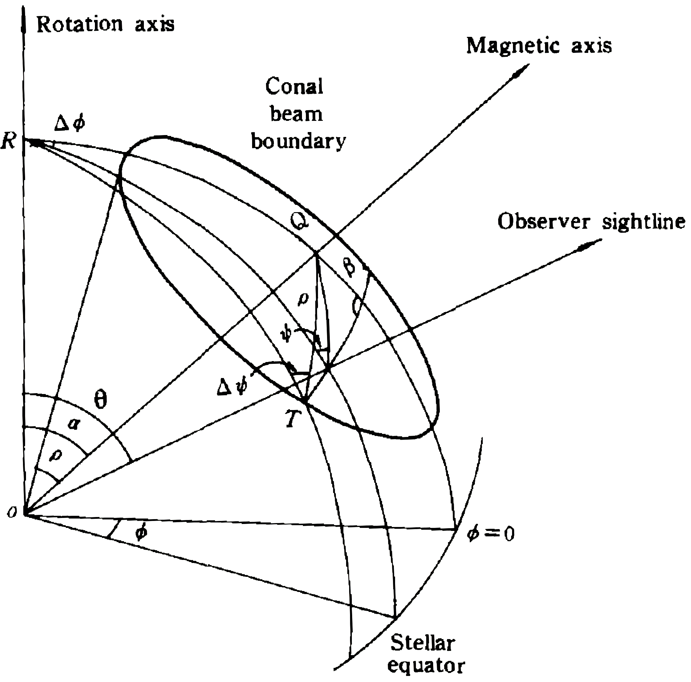 Universe 10 00175 g001