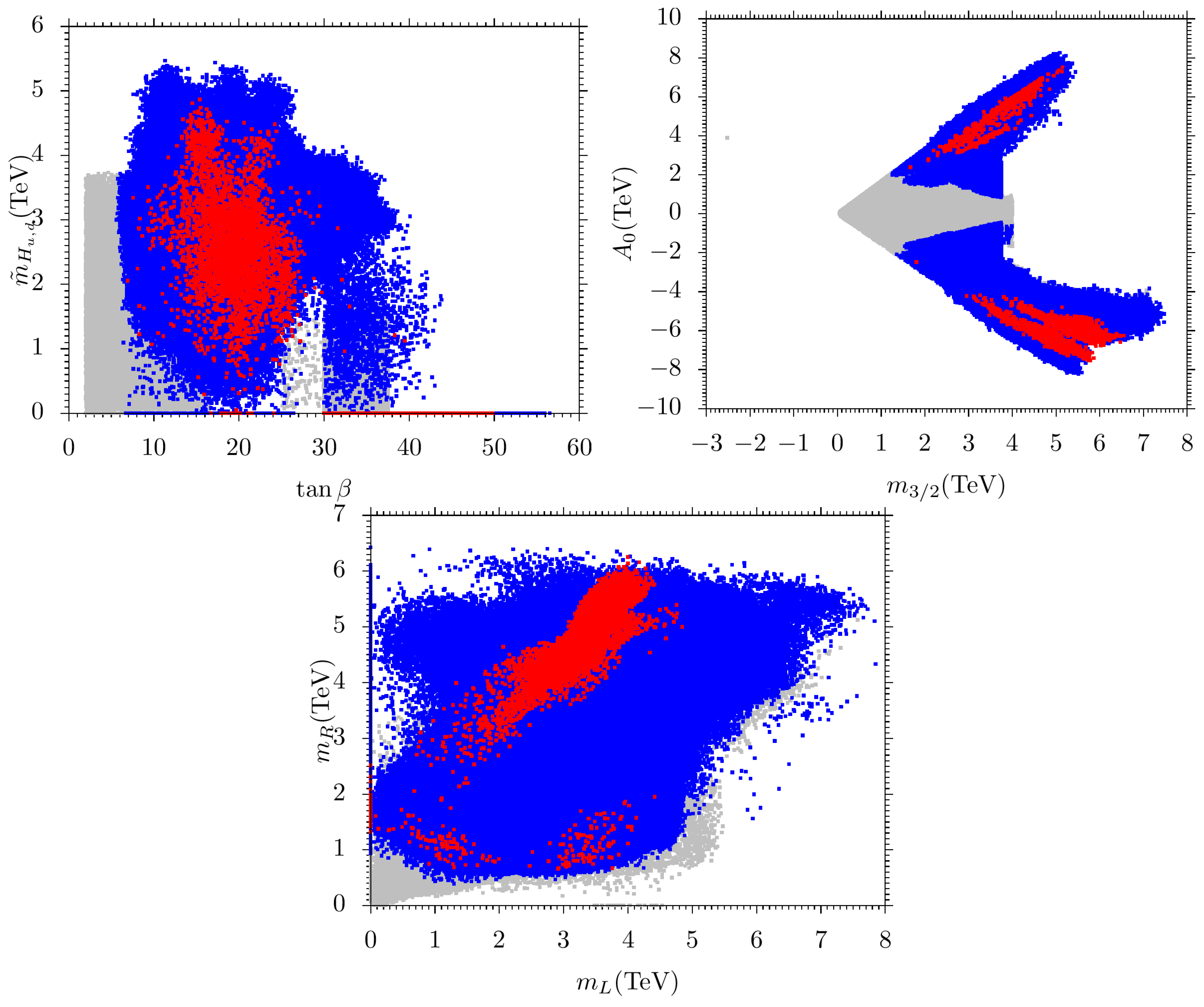 Universe 10 00176 g003