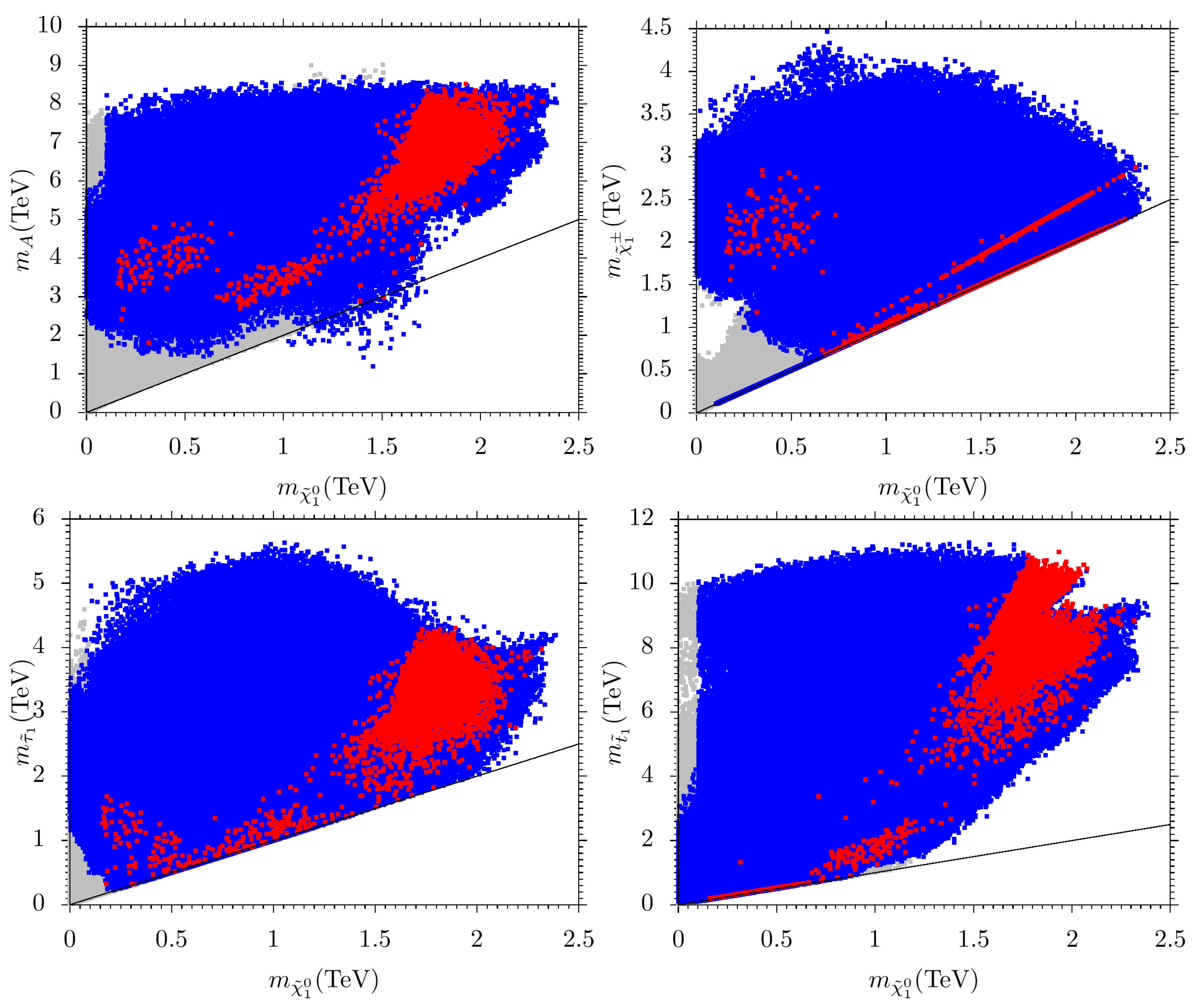 Universe 10 00176 g005