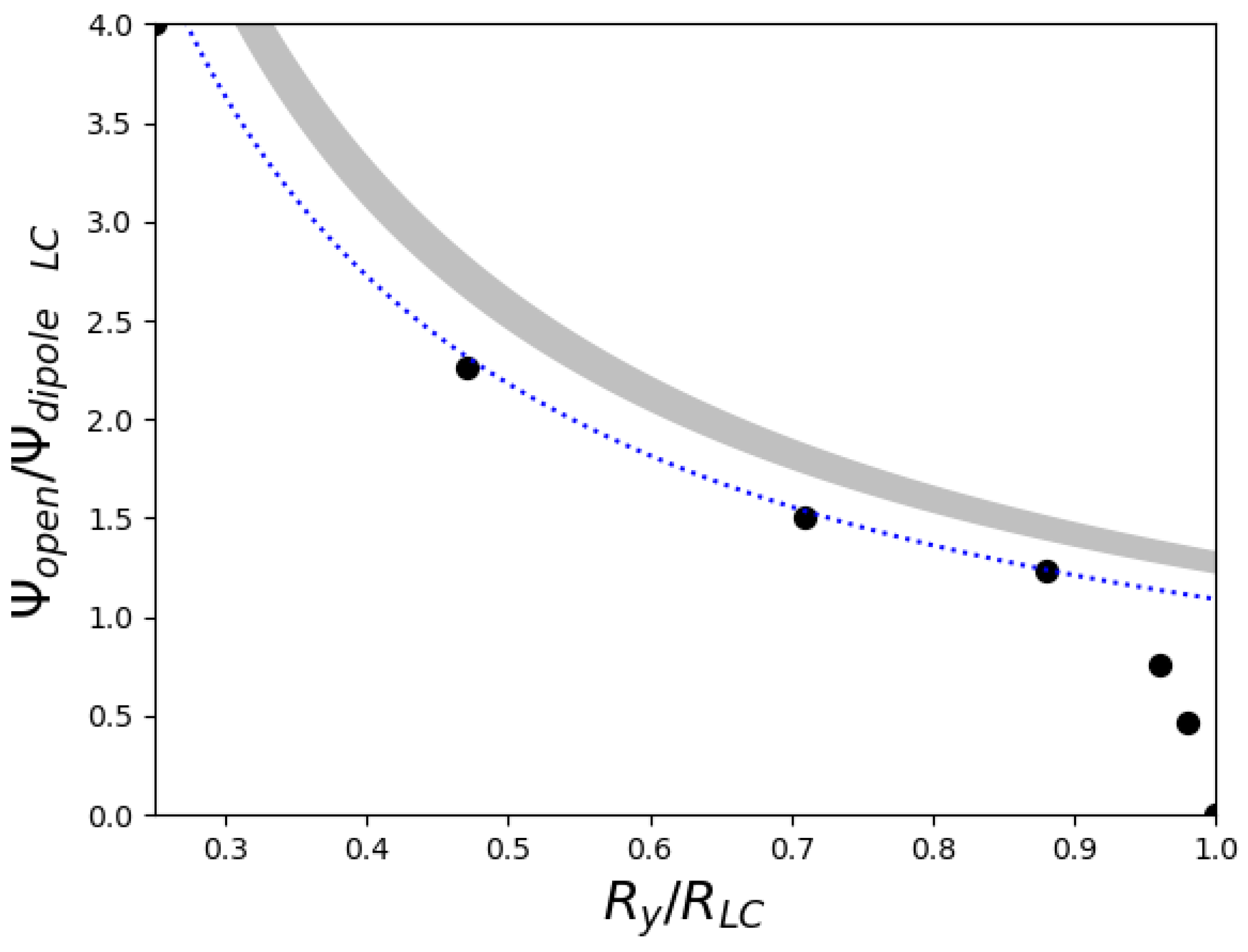 Universe 10 00178 g005