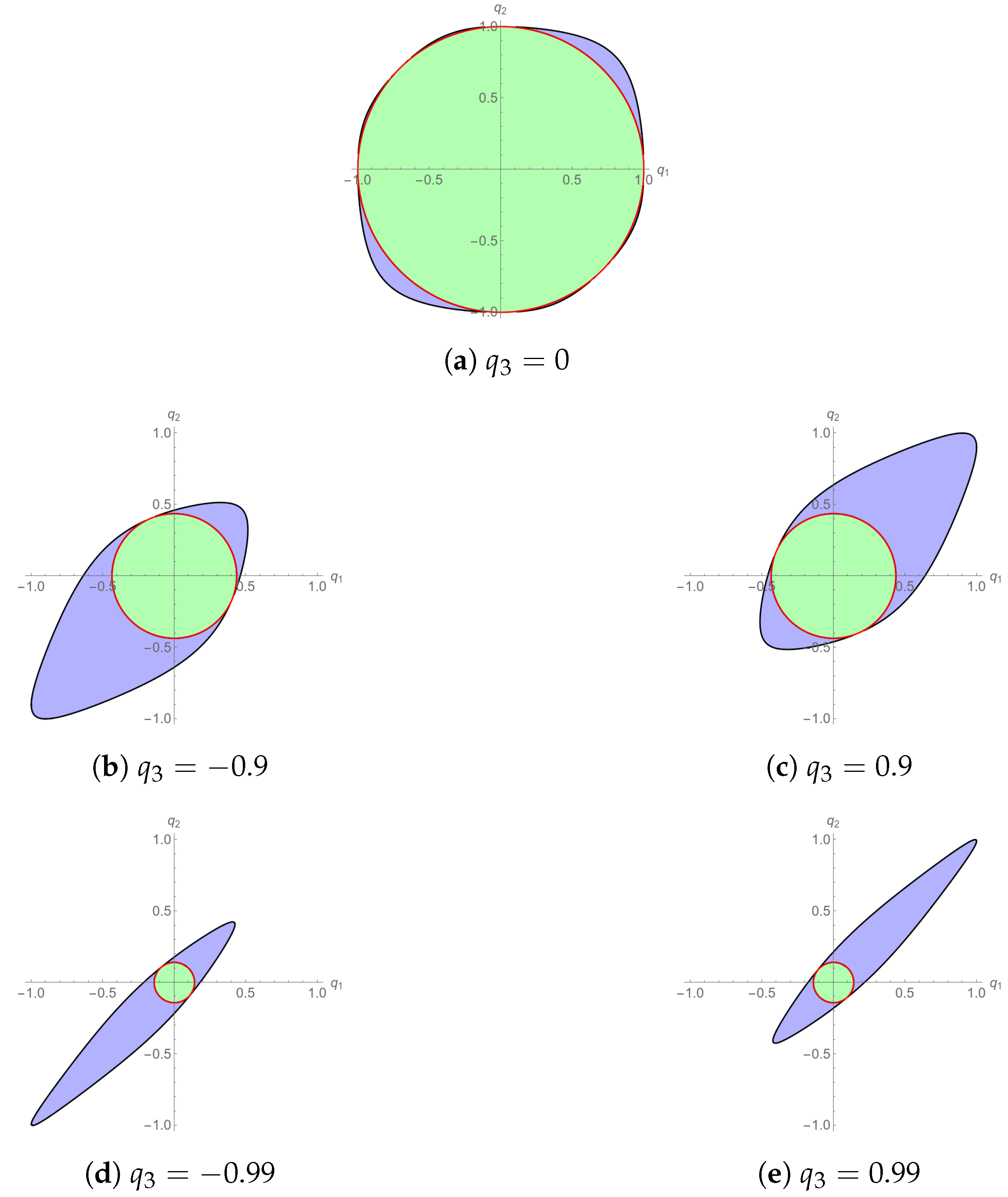 Universe 10 00179 g005a