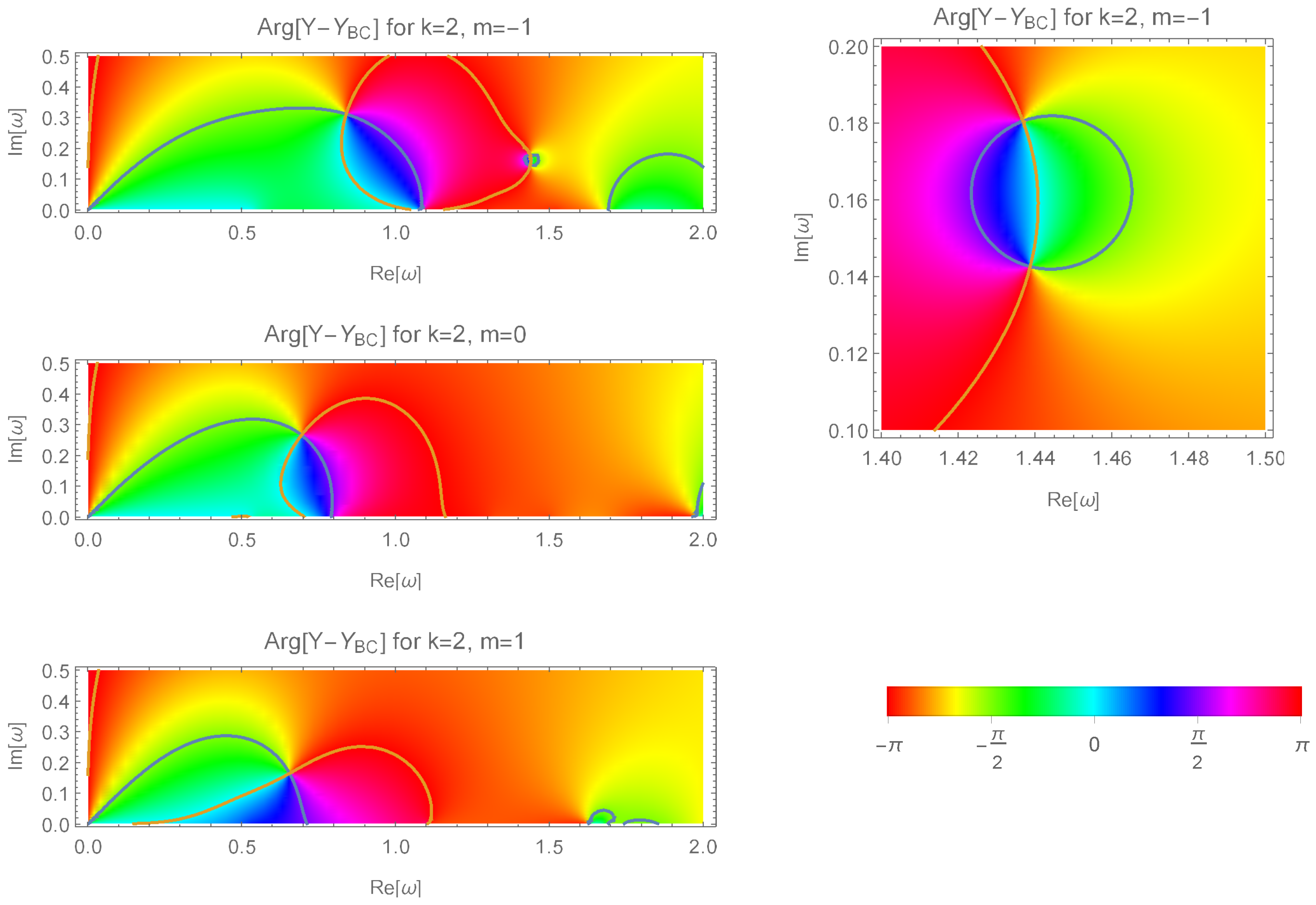 Universe 10 00183 g003