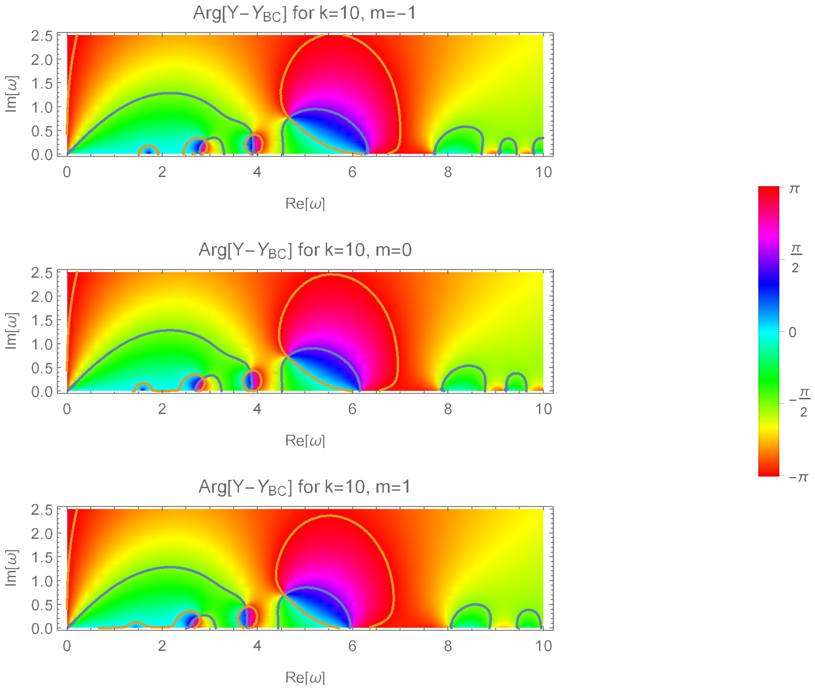 Universe 10 00183 g004